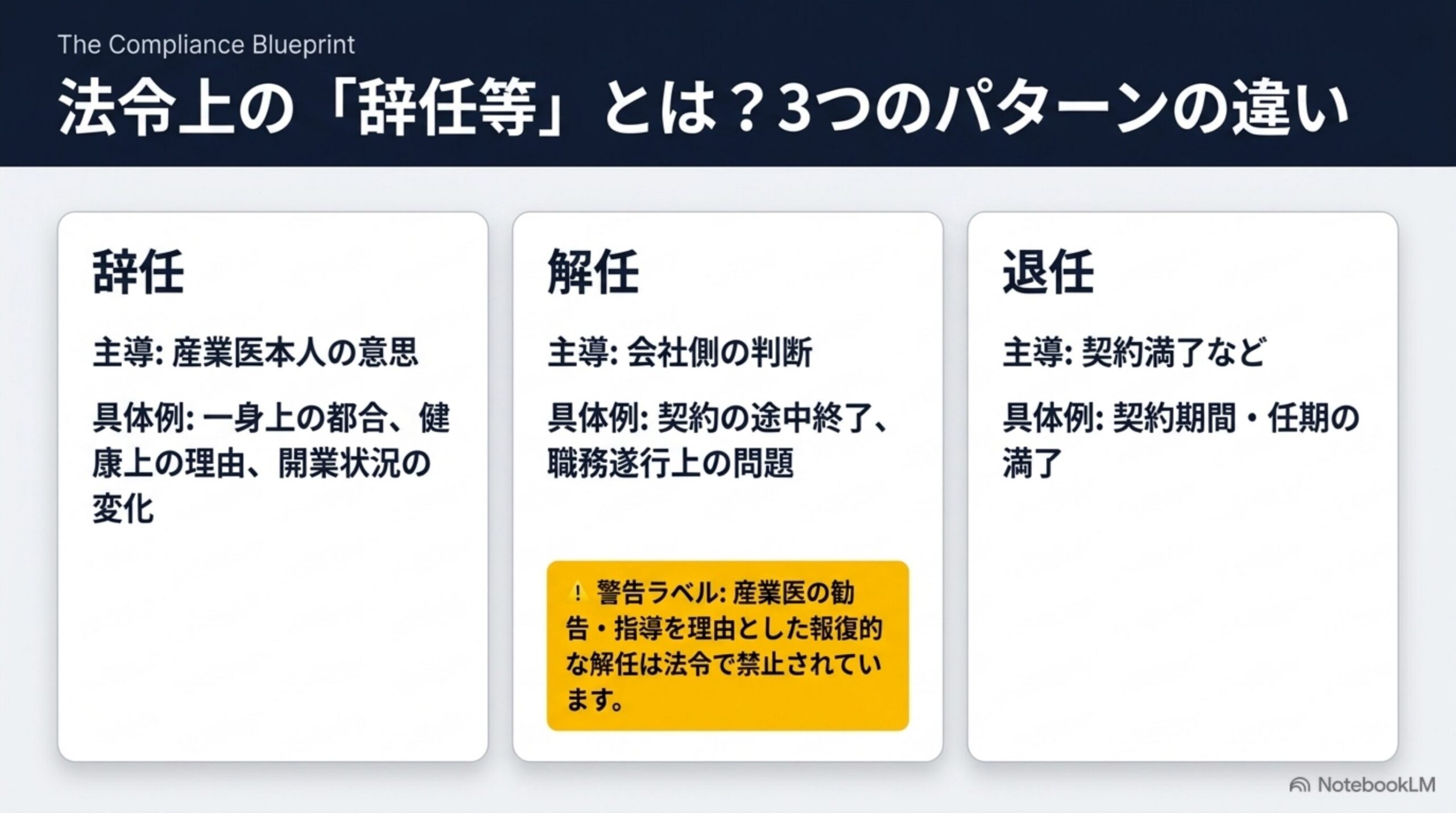 法令上の「辞任等」とは？辞任・解任・退任の3パターンの違い