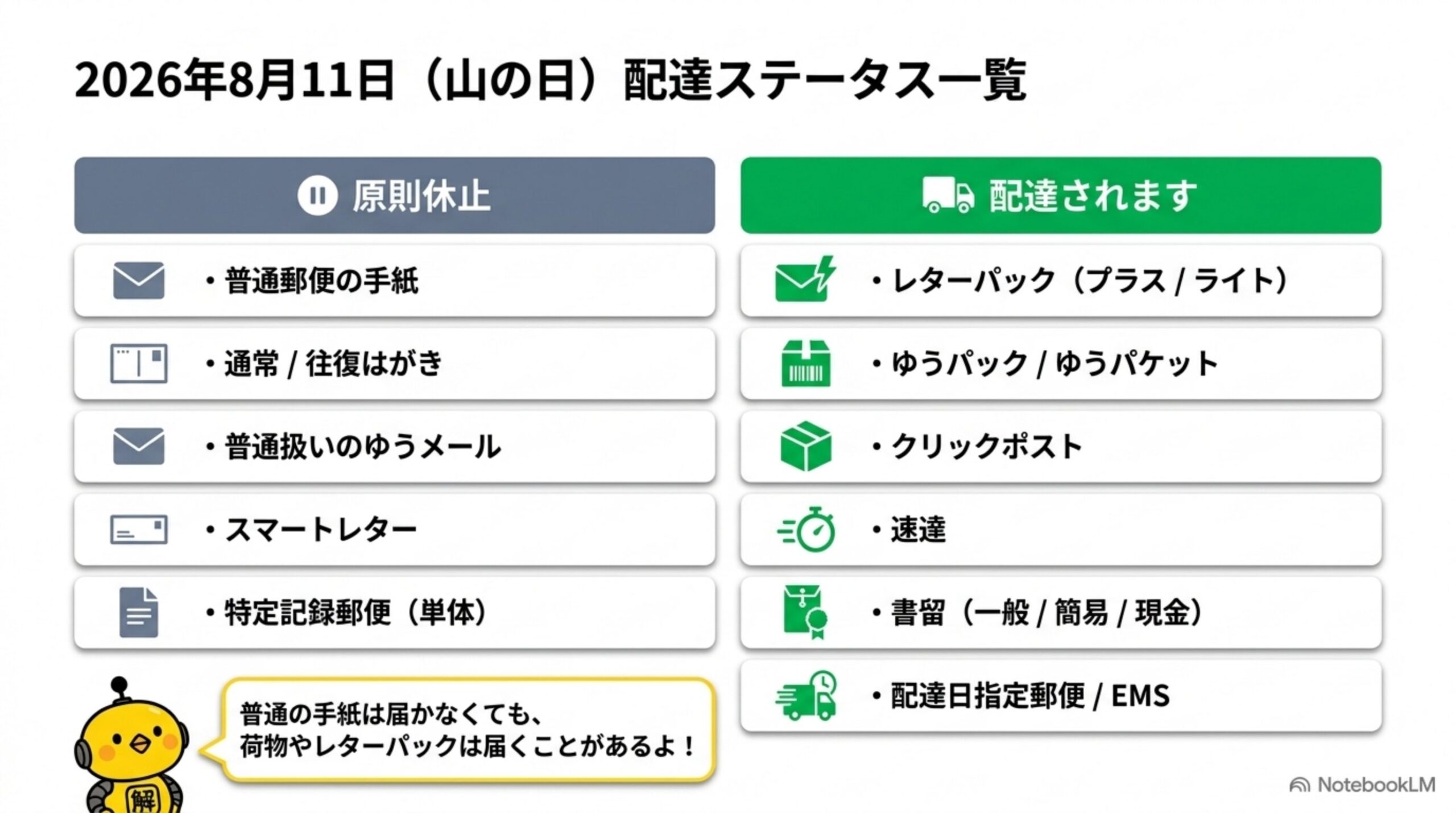 2026年8月11日山の日の配達ステータス一覧。原則休止と配達されますに分けたカード表示