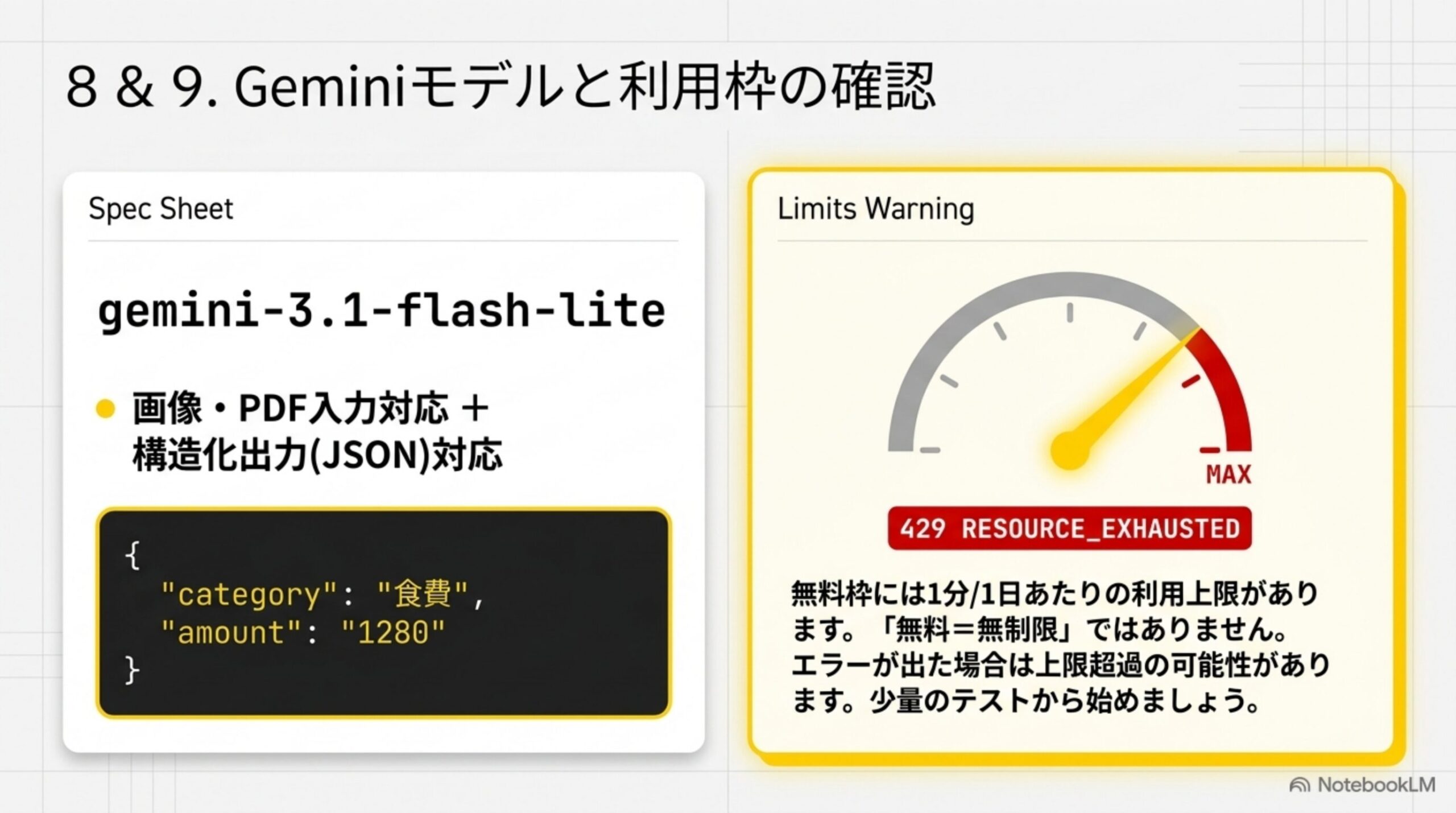 gemini-3.1-flash-liteは画像PDF入力と構造化出力JSONに対応 無料枠には1分1日あたりの利用上限がありエラー429に注意という図
