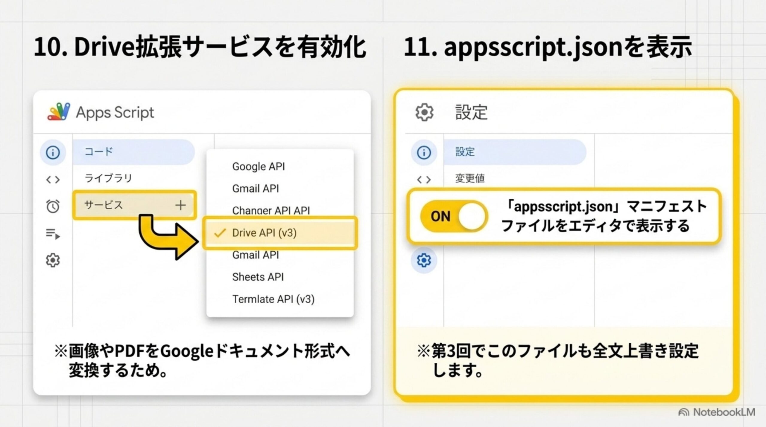 サービスからDrive API v3を追加する手順とプロジェクトの設定でappsscript.jsonマニフェストファイルの表示をオンにする手順の図