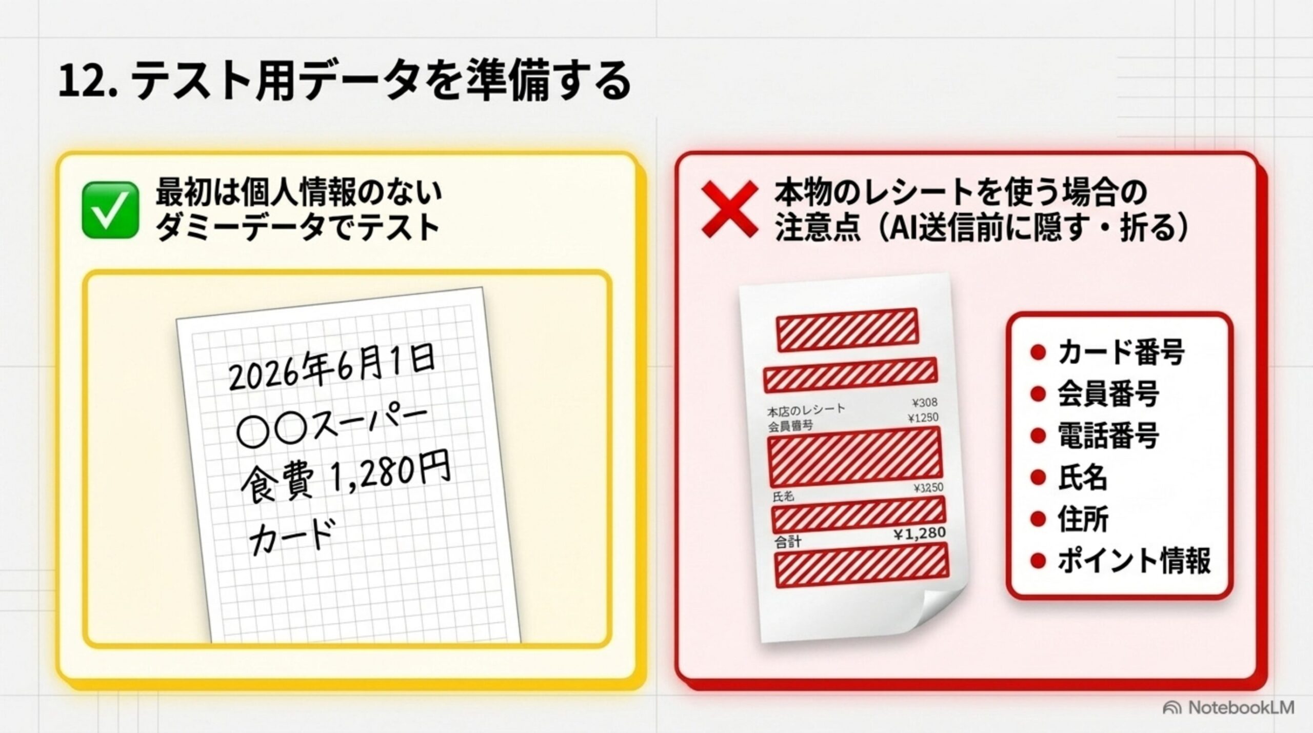 テストは個人情報のないダミーデータから始め本物のレシートを使う場合はカード番号や氏名住所をAI送信前に隠すか折る図