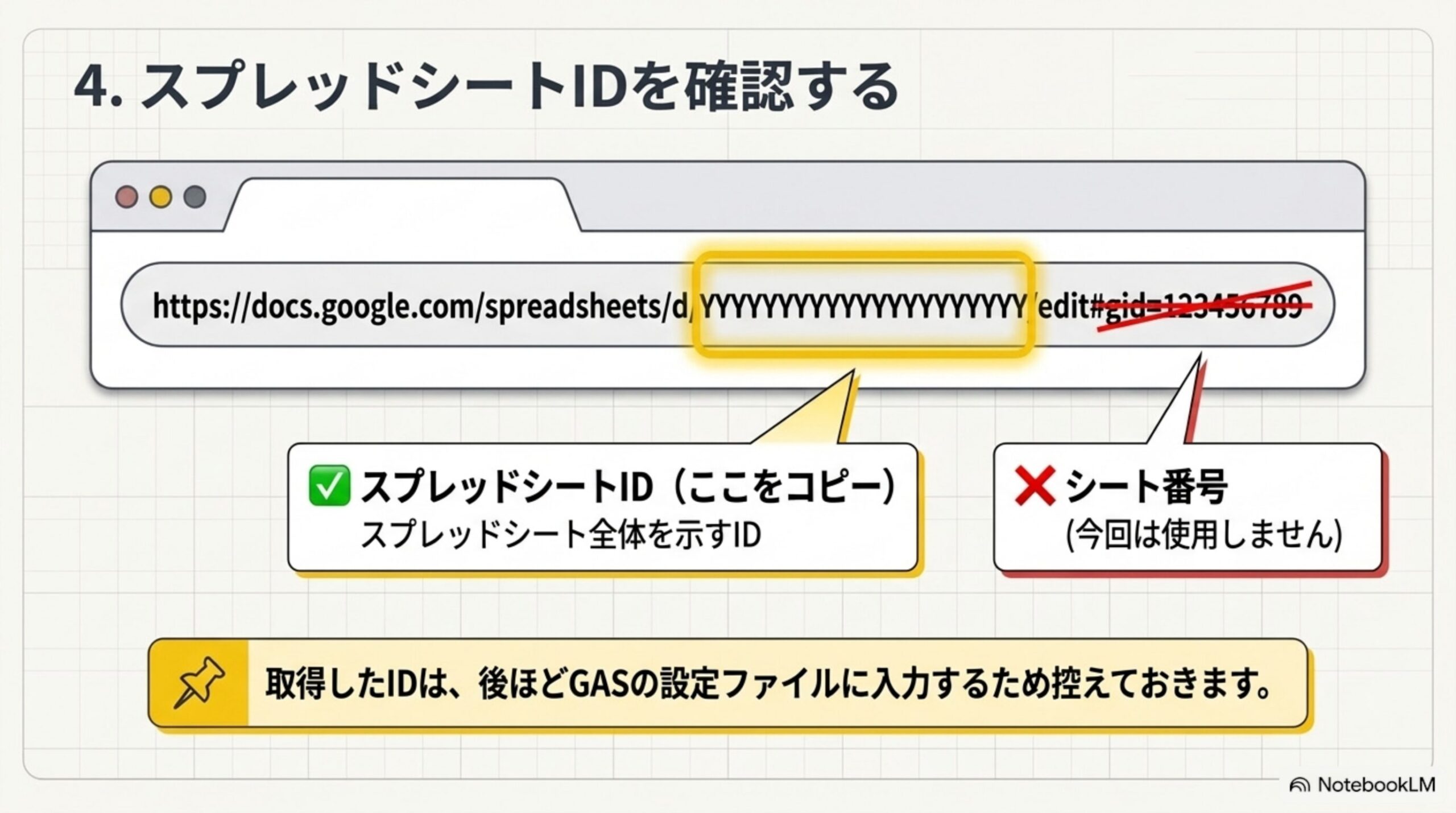 スプレッドシートURLのdとeditの間がスプレッドシートID gid以降のシート番号は今回使用しないことを示す図