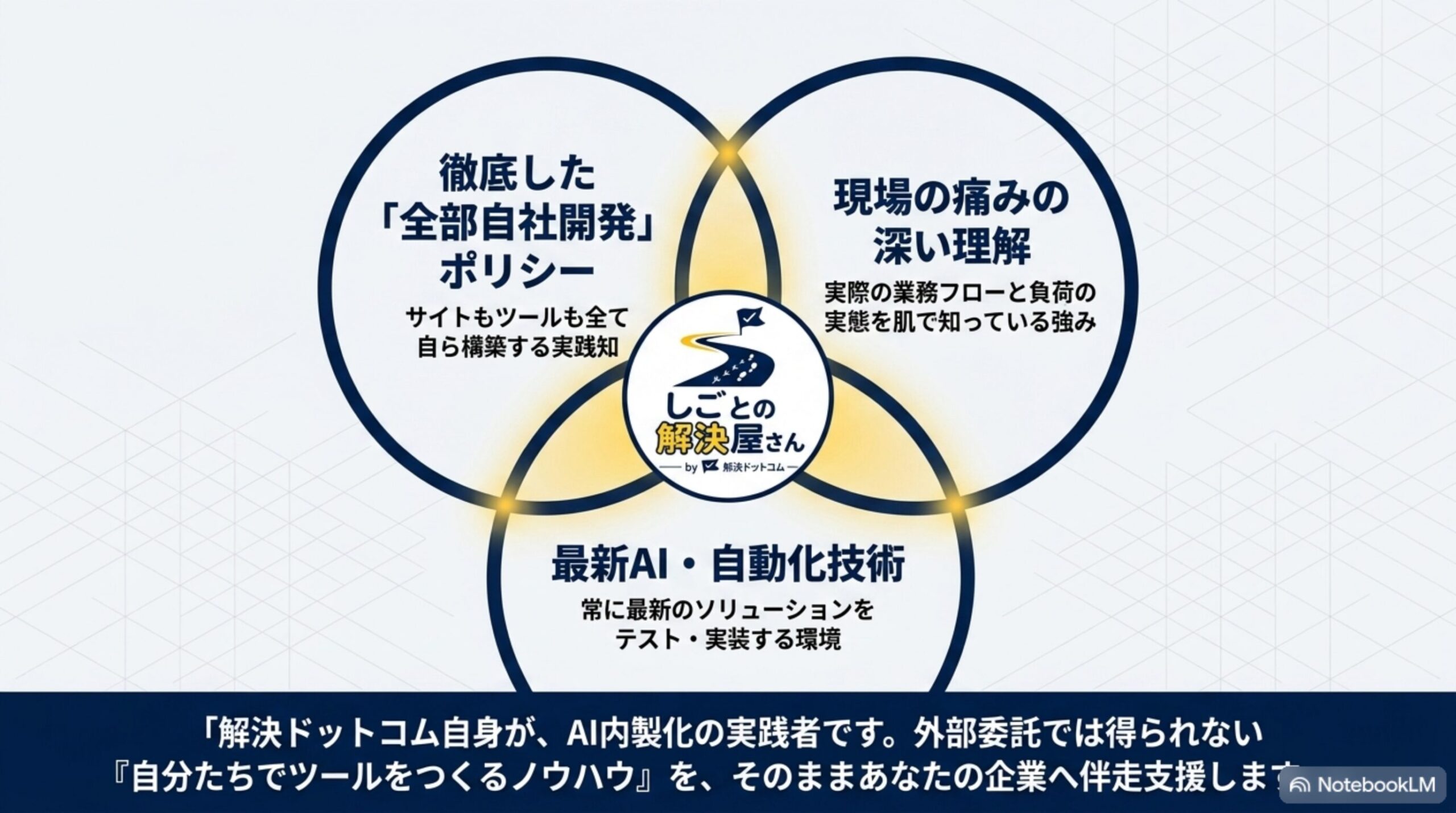 AI内製化の科学的エビデンスと参考情報をまとめたスライド