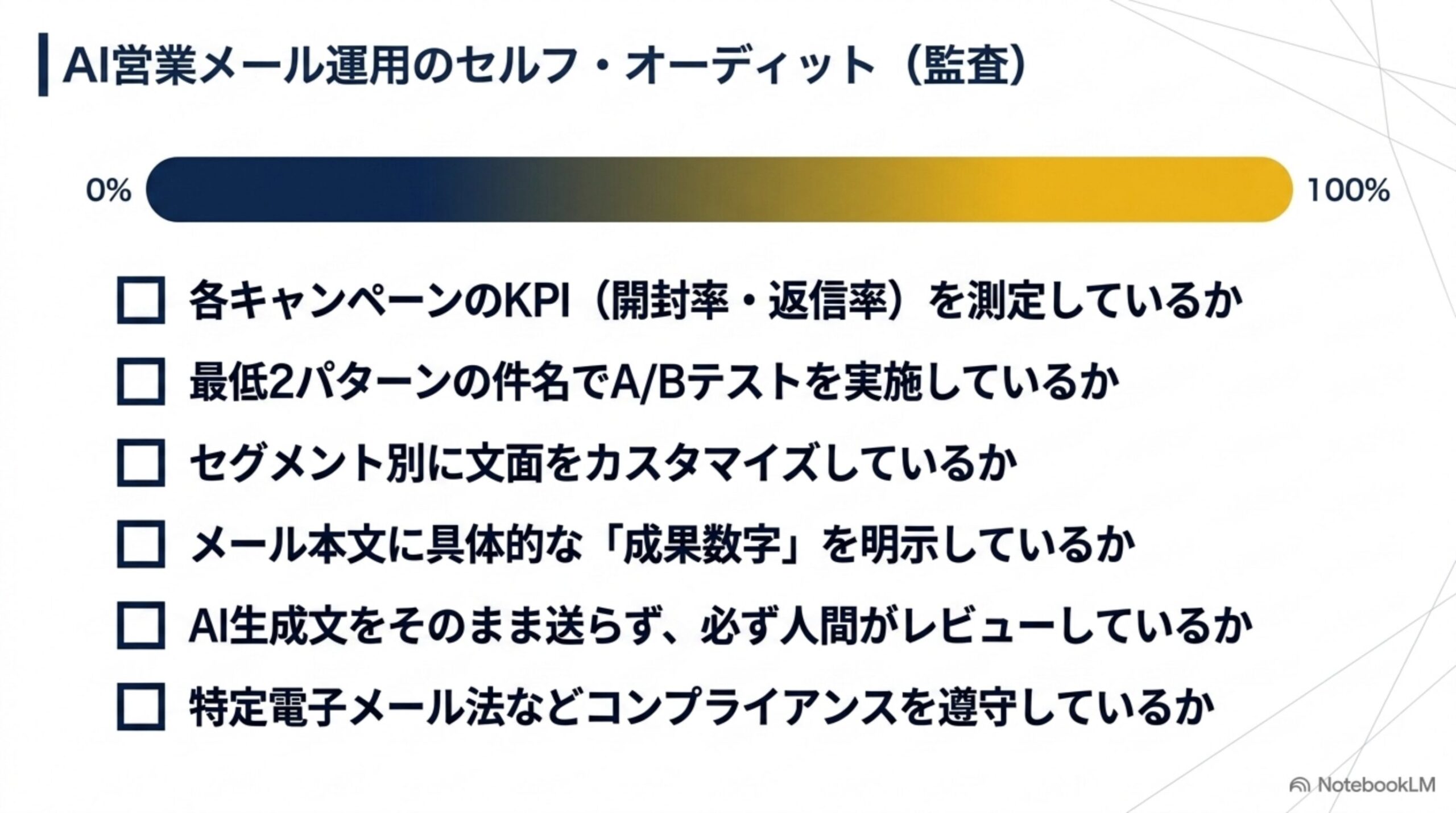 AI営業メール運用のKPI・A/Bテスト・セグメント・成果数字・レビュー・法令遵守監査