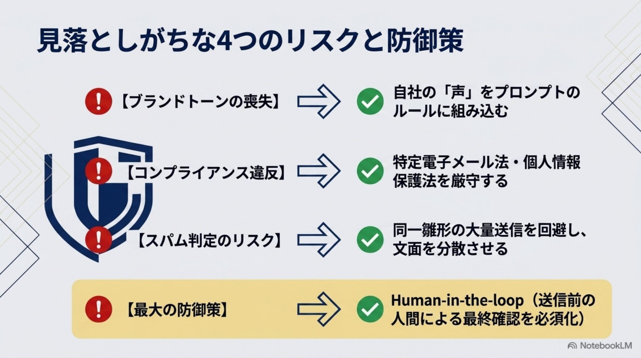 AI営業メールで見落としがちなブランド・コンプライアンス・スパム・レビューのリスク