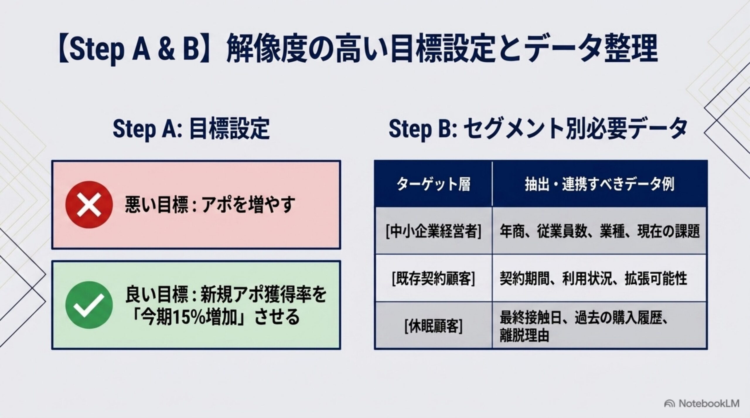 AI営業メールの目標設定と顧客セグメント別データ整理