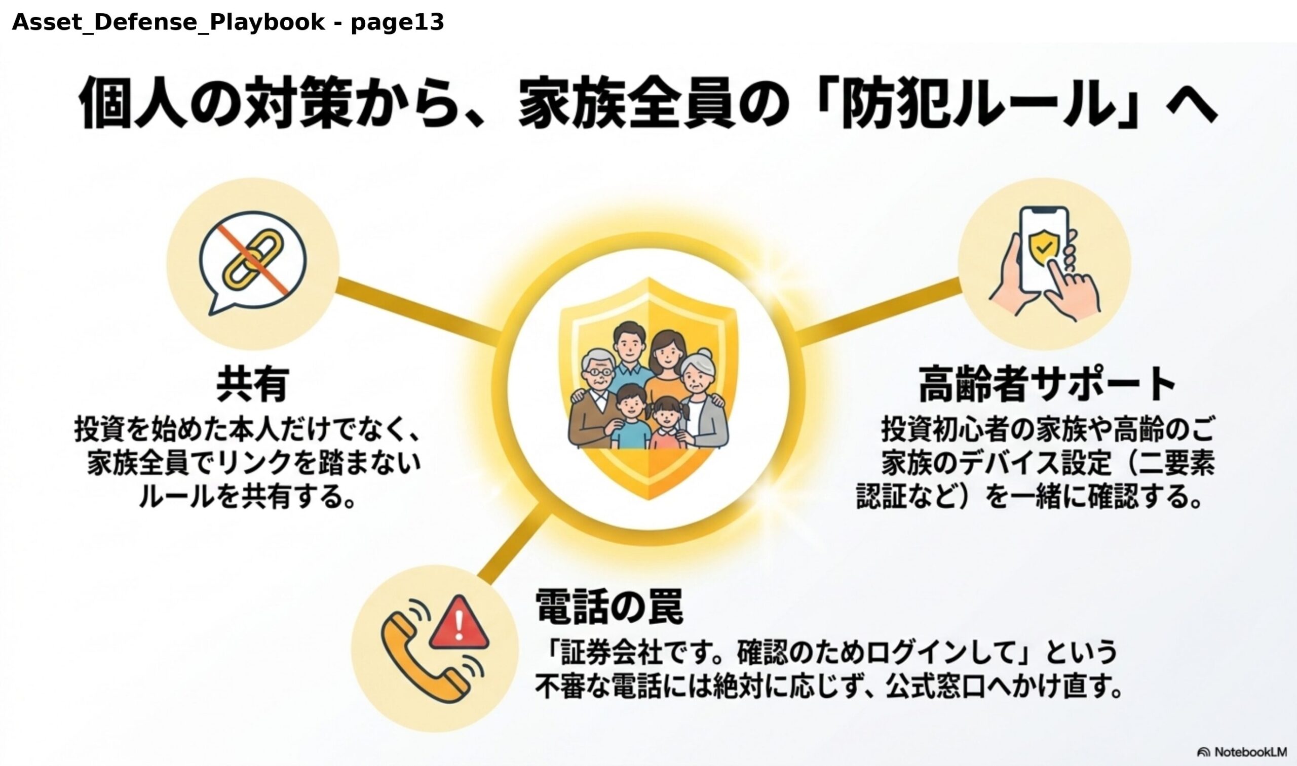 個人の対策から、家族全員の「防犯ルール」へ。共有：投資を始めた本人だけでなく、家族全員でリンクを踏まないルールを共有する。高齢者サポート：投資初心者の家族や高齢のご家族のデバイス設定（二要素認証など）を一緒に確認する。電話の罠：「証券会社です。確認のためログインして」という不審な電話には絶対に応じず、公式窓口へかけ直す。