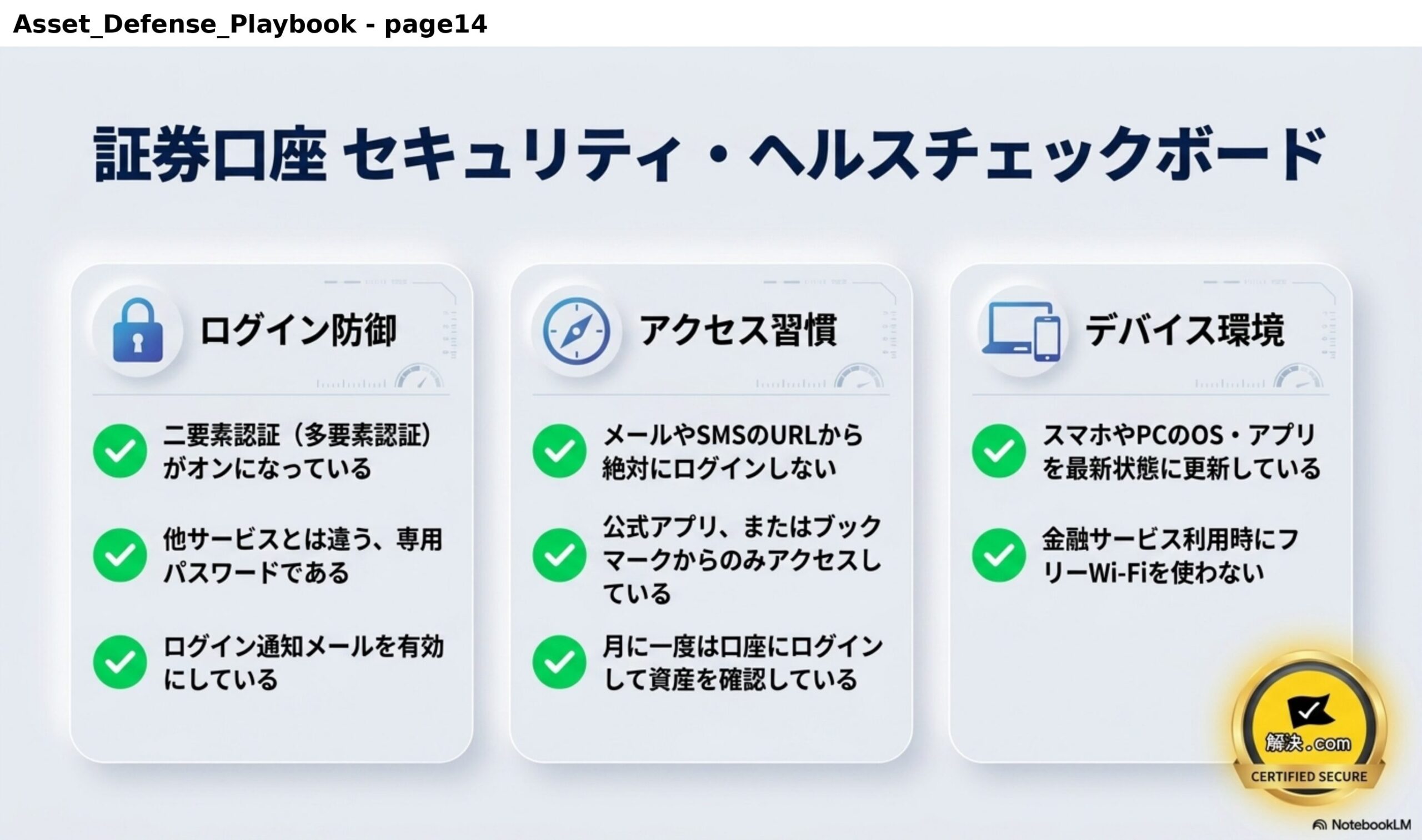 証券口座 セキュリティ・ヘルスチェックボード。ログイン防御：二要素認証（多要素認証）がオンになっている、他サービスとは違う専用パスワードである、ログイン通知メールを有効にしている。アクセス習慣：メールやSMSのURLから絶対にログインしない、公式アプリまたはブックマークからのみアクセスしている、月に一度は口座にログインして資産を確認している。デバイス環境：スマホやPCのOS・アプリを最新状態に更新している、金融サービス利用時にフリーWi-Fiを使わない。