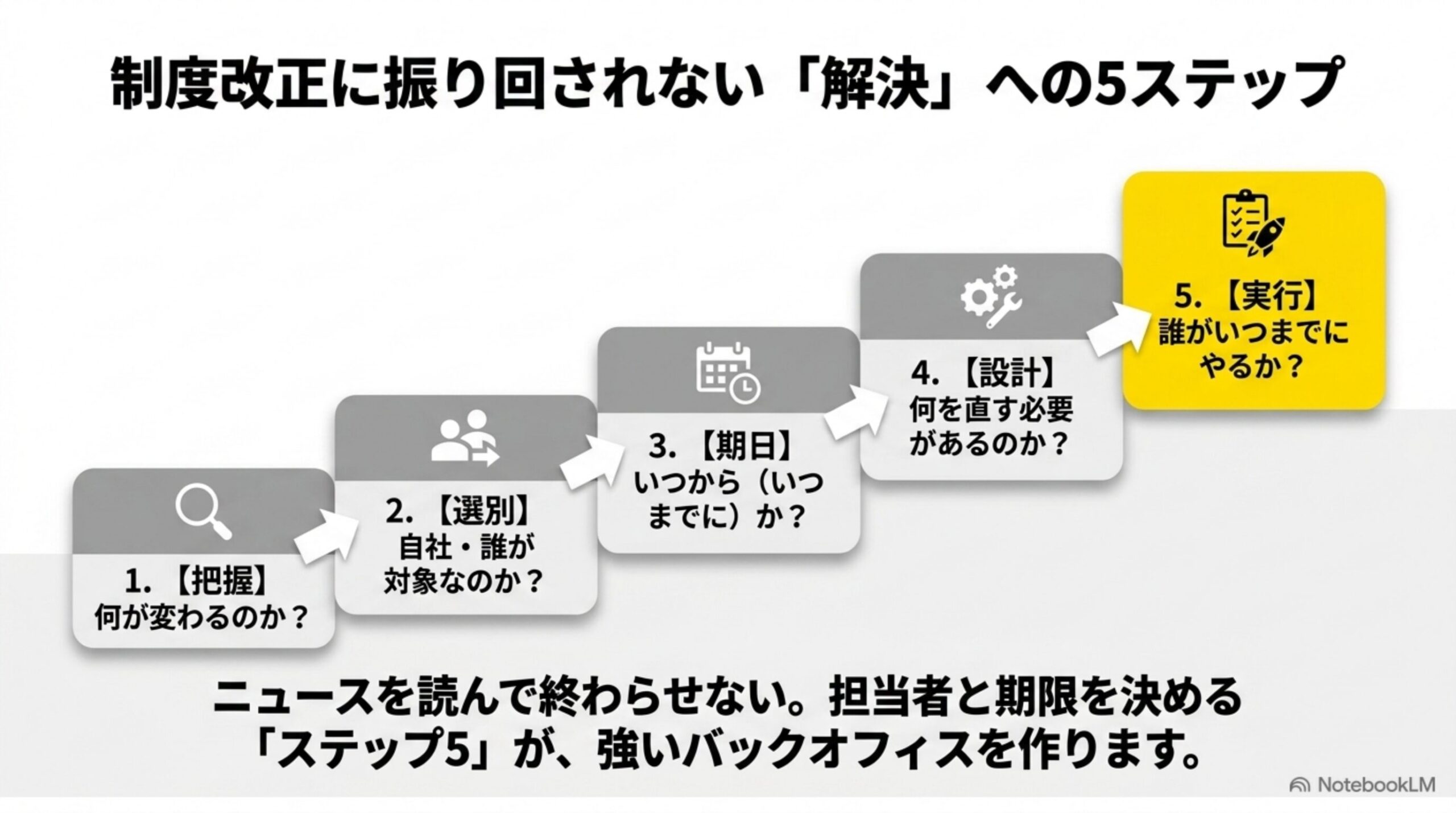 制度改正に振り回されない解決への5ステップ