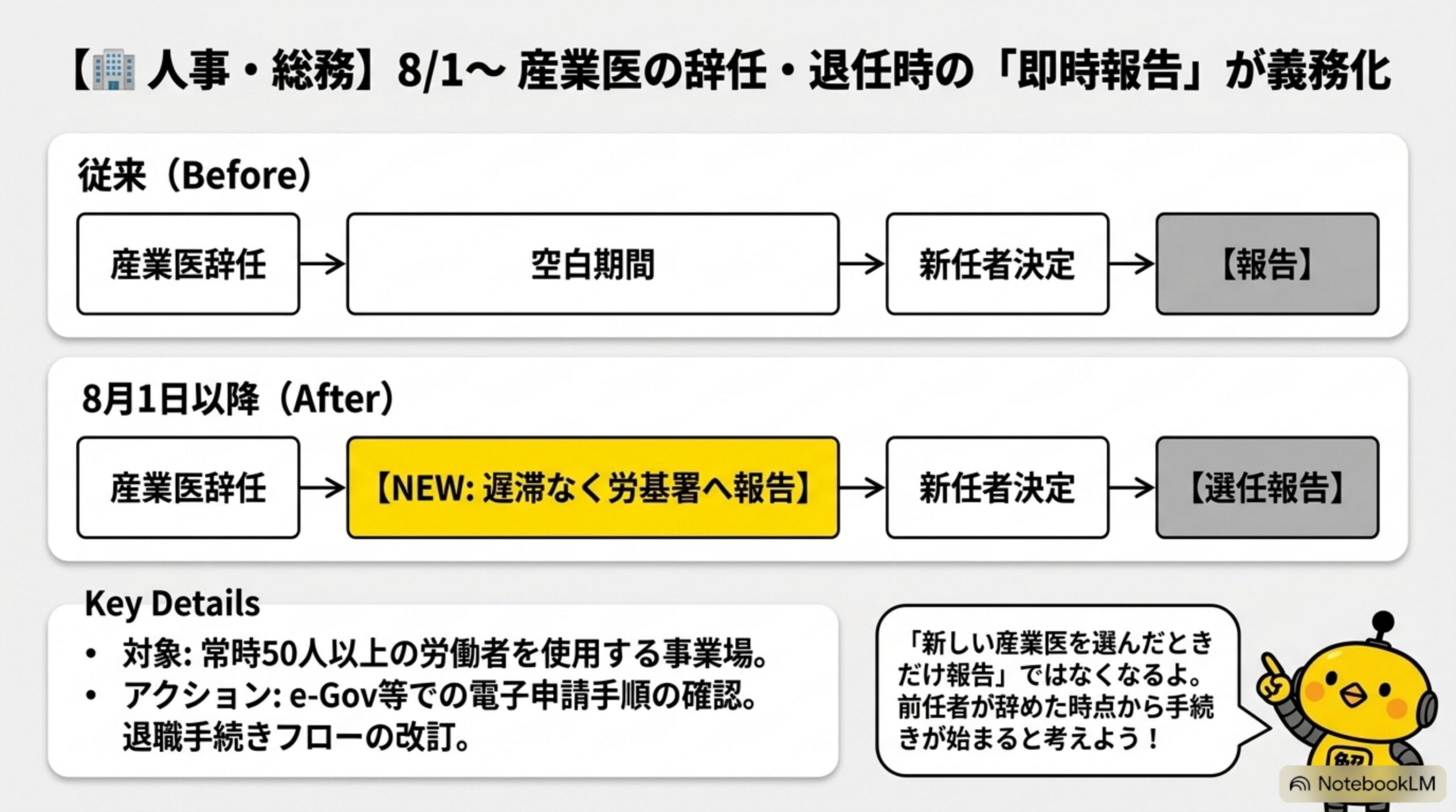 産業医の辞任・退任時の即時報告が義務化（Before/After）
