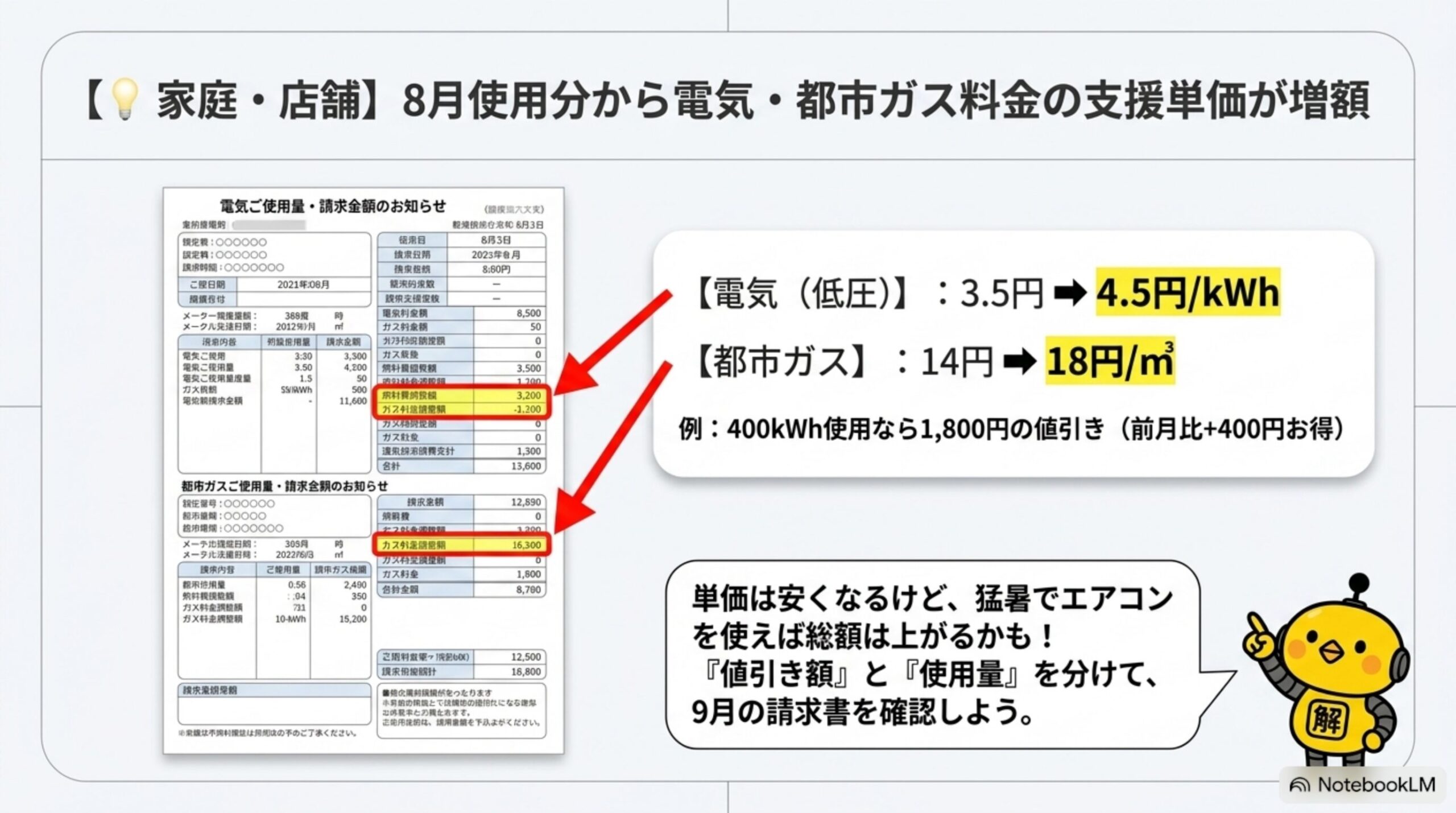 8月使用分から電気・都市ガス料金の支援単価が増額（請求書の見方）