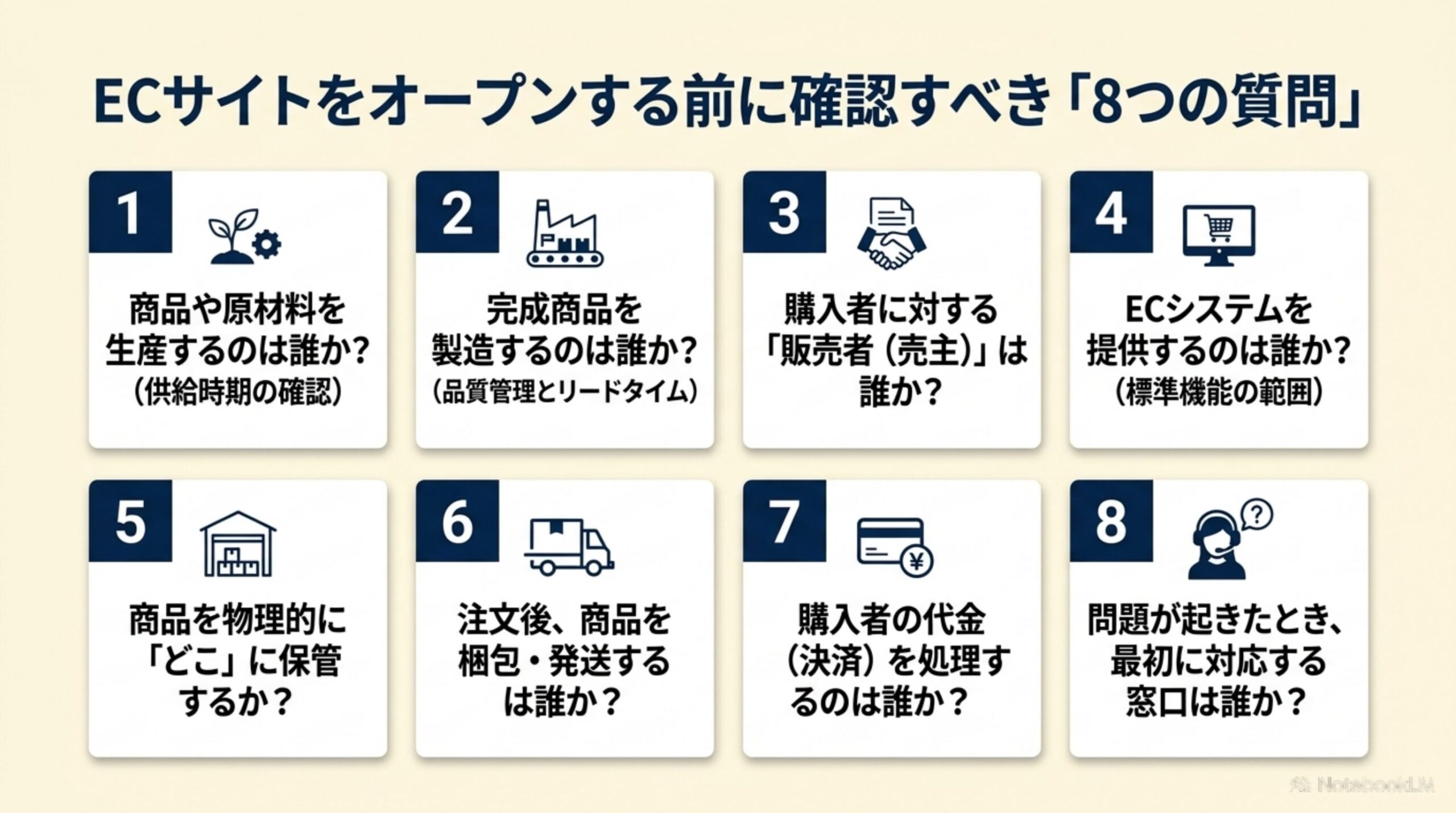 ECサイトをオープンする前に確認すべき「8つの質問」：商品や原材料を生産するのは誰か、完成商品を製造するのは誰か、販売者は誰か、ECシステムを提供するのは誰か、商品をどこに保管するか、発送するのは誰か、決済を処理するのは誰か、問題が起きたとき最初に対応する窓口は誰か