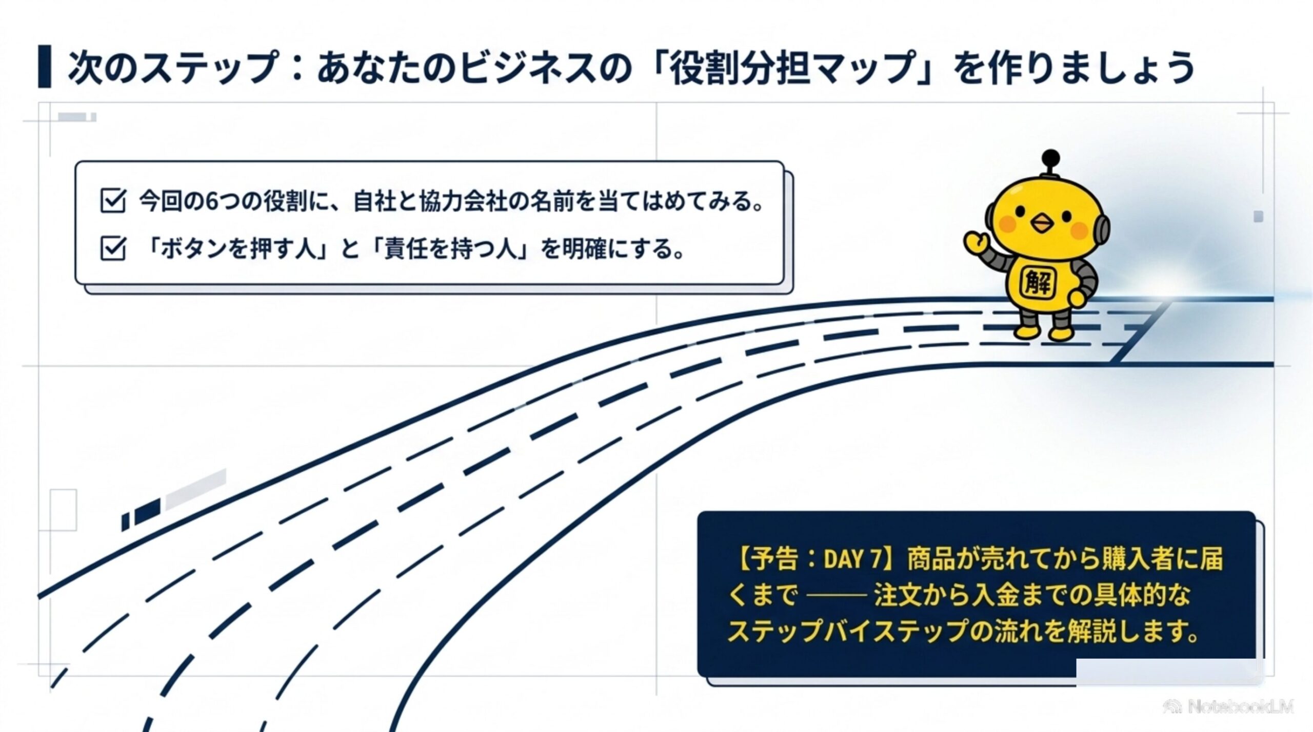 次のステップ：あなたのビジネスの「役割分担マップ」を作りましょう。今回の6つの役割に自社と協力会社の名前を当てはめ、ボタンを押す人と責任を持つ人を明確にする。次回DAY7の予告