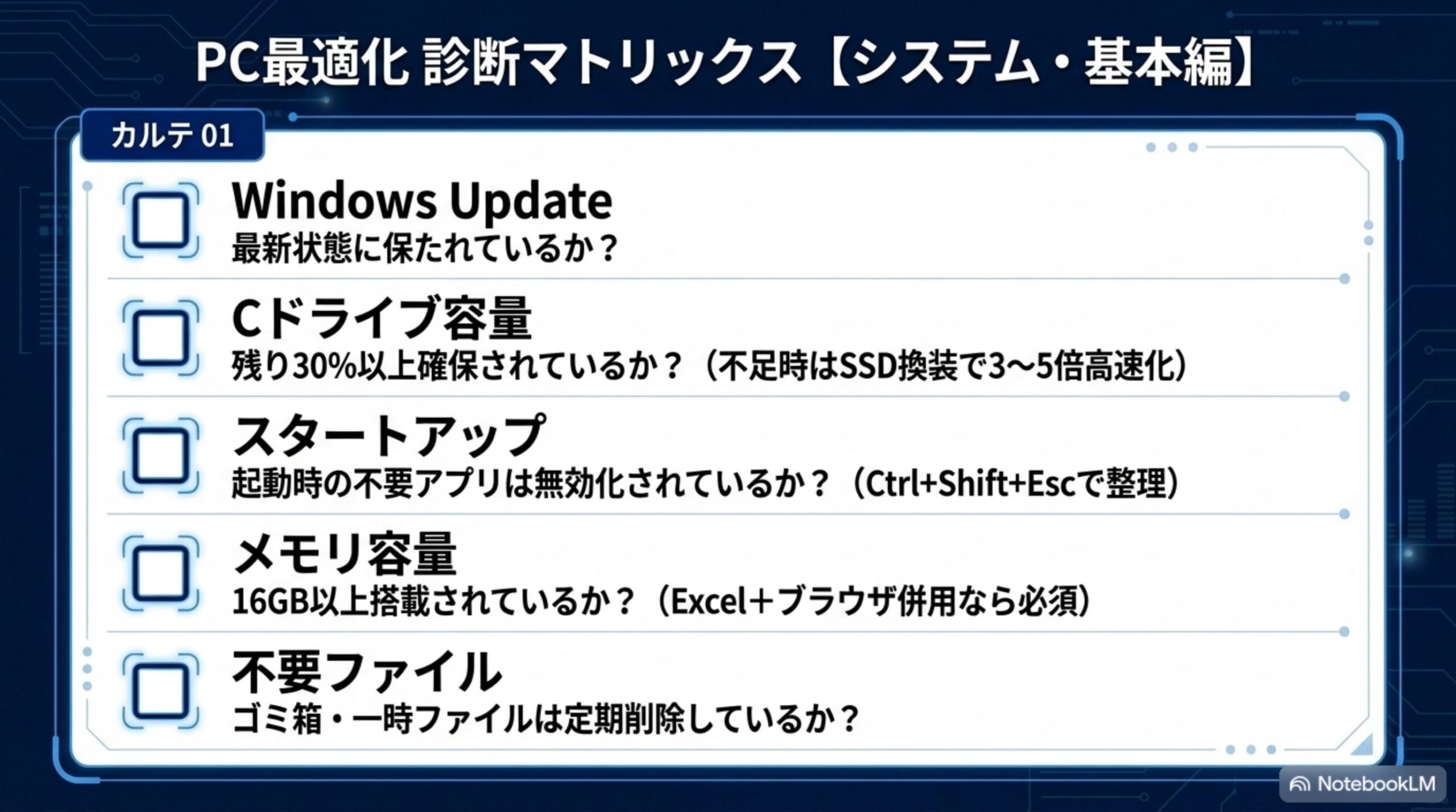 PC最適化診断マトリックス―Windows Update・容量・スタートアップ・メモリ・不要ファイル