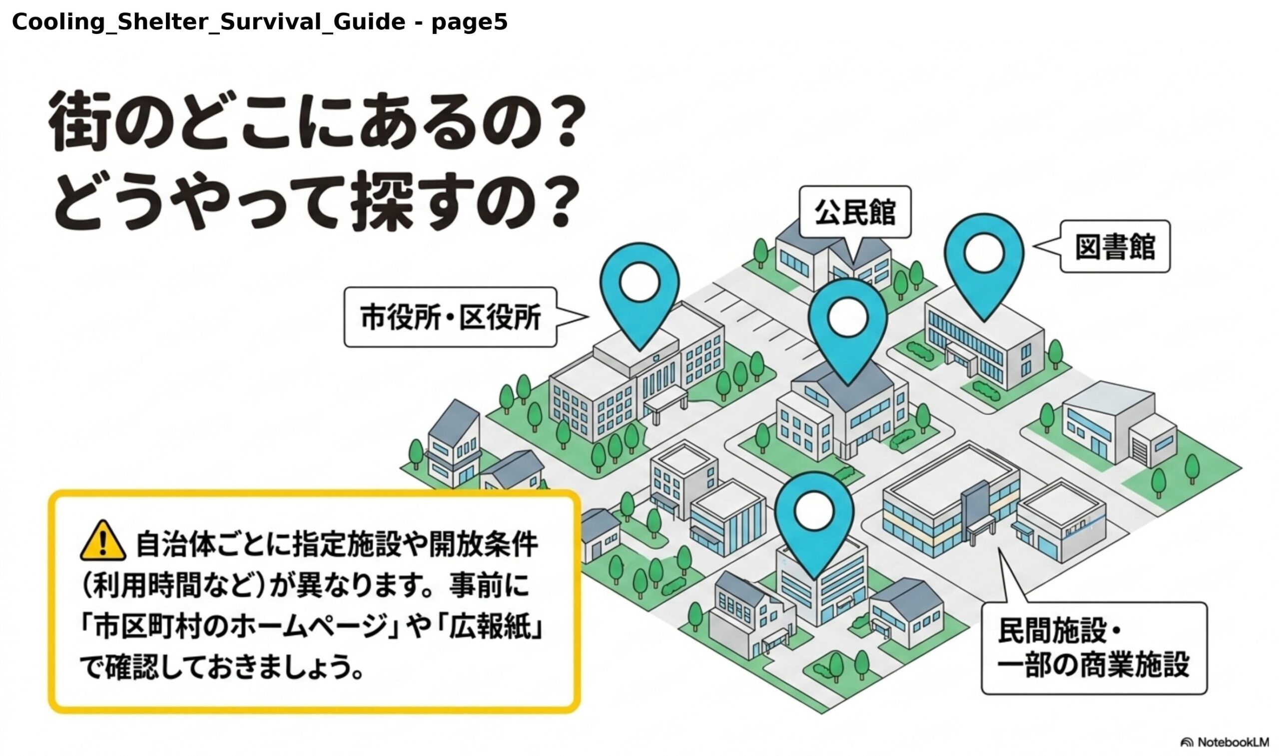 街のどこにあるの？どうやって探すの？市役所・区役所、公民館、図書館、民間施設・一部の商業施設が指定されることがあります。自治体ごとに指定施設や開放条件（利用時間など）が異なります。事前に「市区町村のホームページ」や「広報紙」で確認しておきましょう。