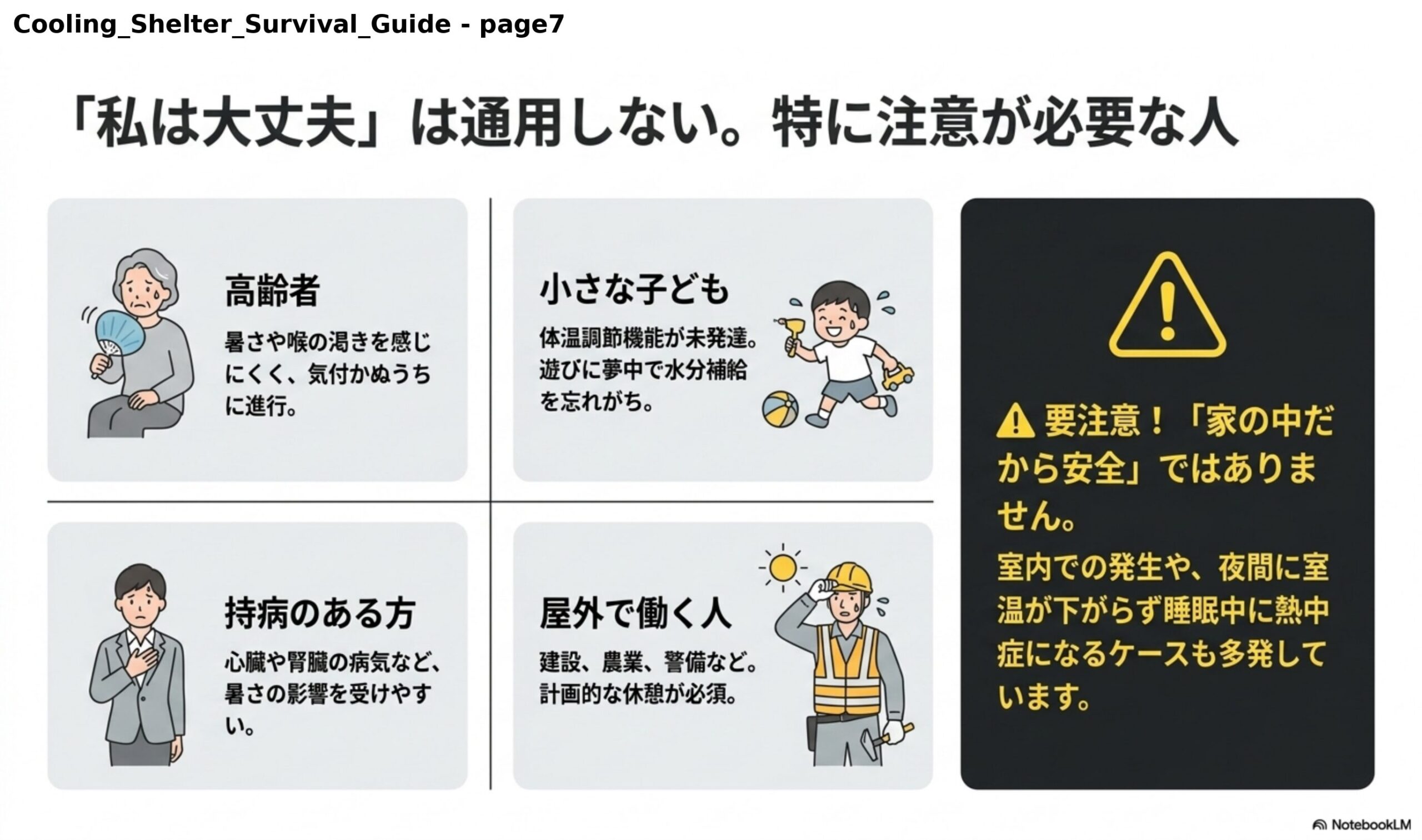 「私は大丈夫」は通用しない。特に注意が必要な人。高齢者：暑さや喉の渇きを感じにくく、気付かぬうちに進行。小さな子ども：体温調節機能が未発達。遊びに夢中で水分補給を忘れがち。持病のある方：心臓や腎臓の病気など、暑さの影響を受けやすい。屋外で働く人：建設、農業、警備など。計画的な休憩が必須。要注意！「家の中だから安全」ではありません。室内での発生や、夜間に室温が下がらず睡眠中に熱中症になるケースも多発しています。
