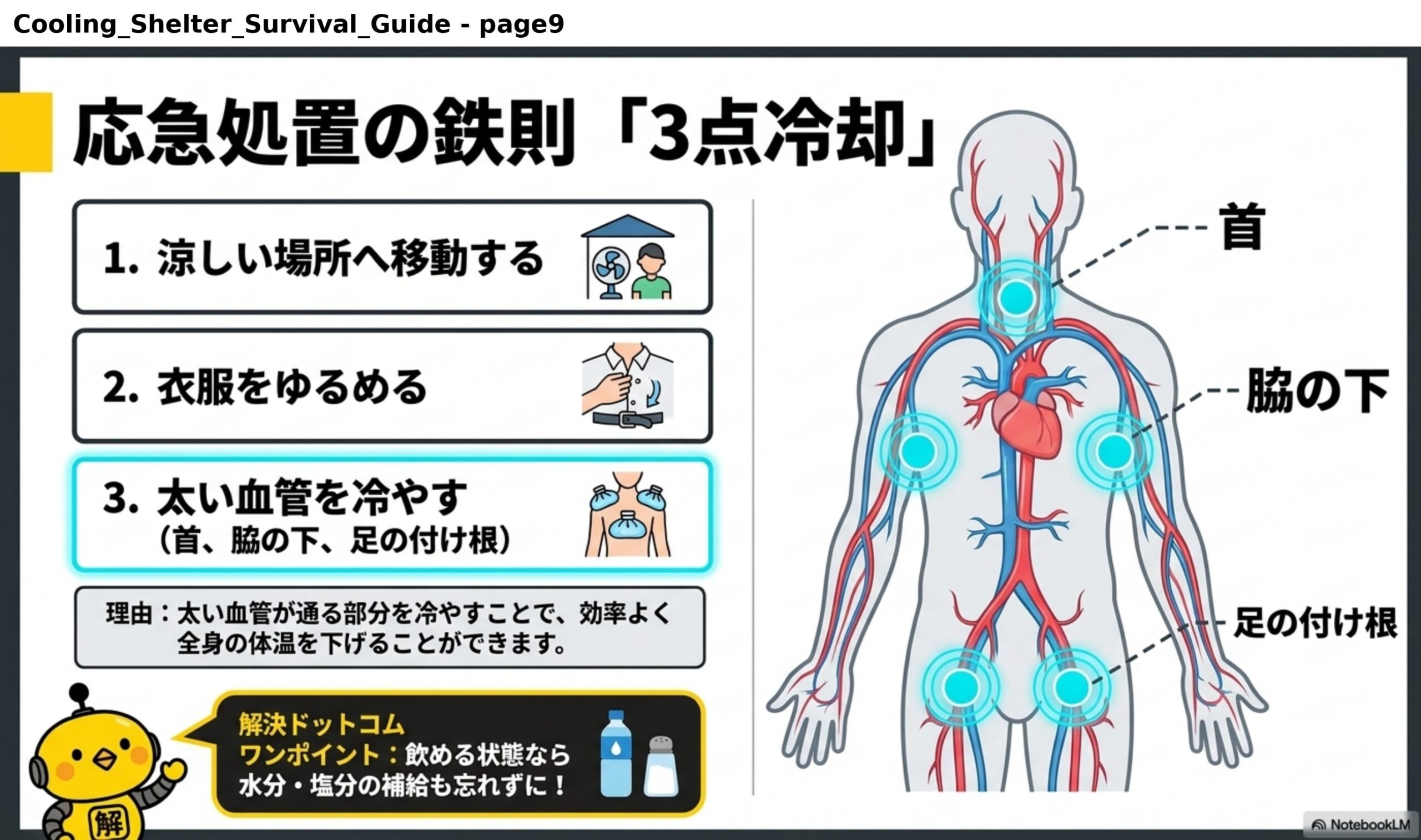 応急処置の鉄則「3点冷却」。1.涼しい場所へ移動する。2.衣服をゆるめる。3.太い血管を冷やす（首、脇の下、足の付け根）。理由：太い血管が通る部分を冷やすことで、効率よく全身の体温を下げることができます。解決ドットコムワンポイント：飲める状態なら水分・塩分の補給も忘れずに！