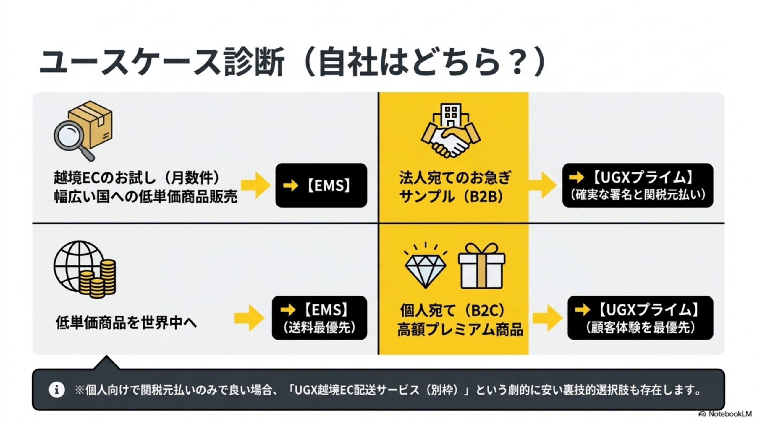 関税元払いと関税着払いのメリット・デメリットを対比する図解