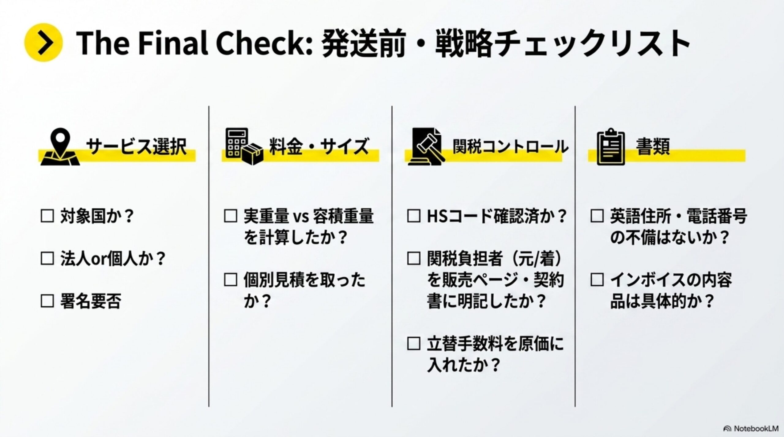発送前チェックリストのサービス選択・料金・関税・書類住所の4カテゴリを示すまとめの図解