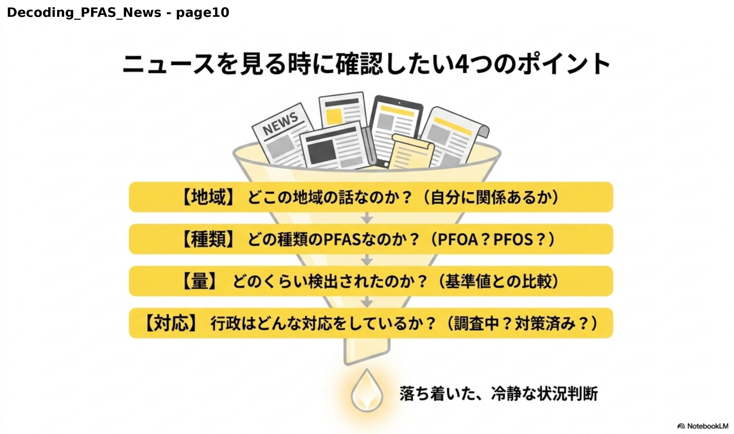 ニュースを見る時に確認したい4つのポイント。【地域】どこの地域の話なのか？（自分に関係あるか）【種類】どの種類のPFASなのか？（PFOA？PFOS？）【量】どのくらい検出されたのか？（基準値との比較）【対応】行政はどんな対応をしているか？（調査中？対策済み？）落ち着いた、冷静な状況判断。