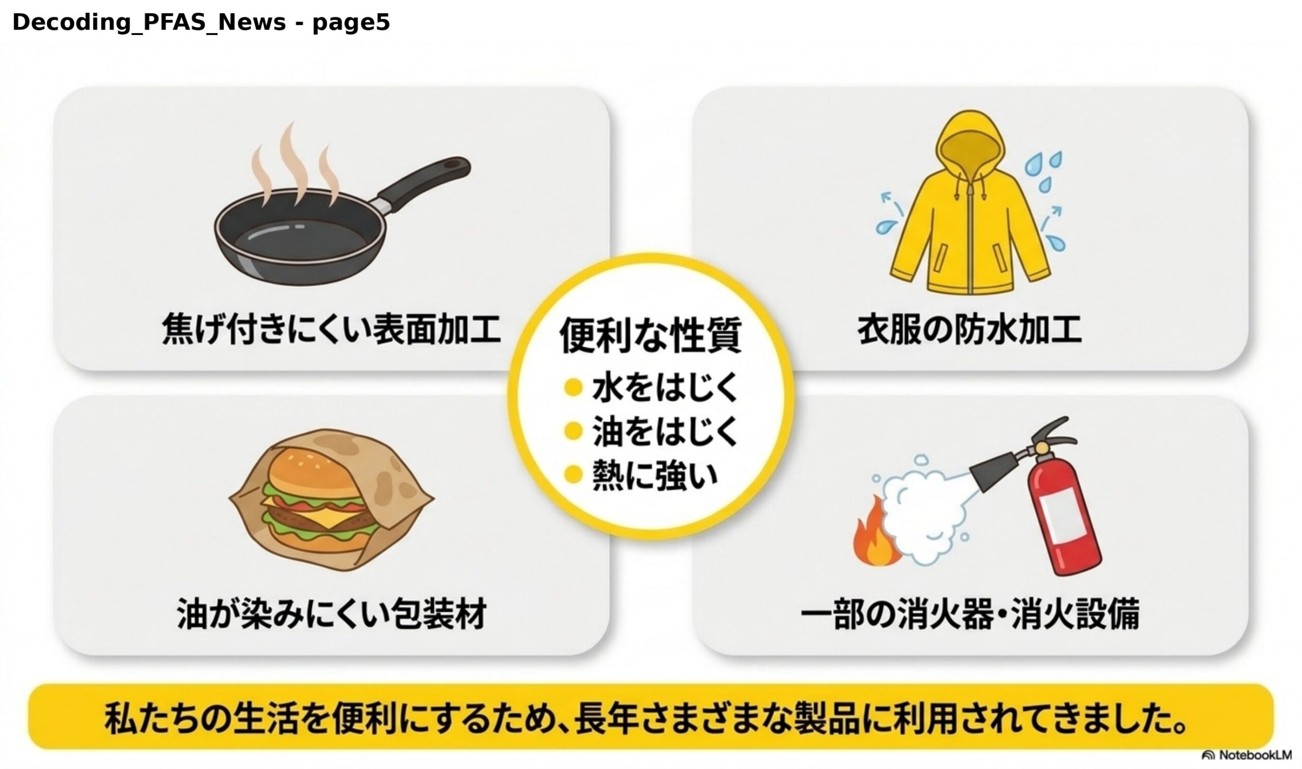 便利な性質：水をはじく、油をはじく、熱に強い。焦げ付きにくい表面加工（フライパン）、衣服の防水加工、油が染みにくい包装材、一部の消火器・消火設備。私たちの生活を便利にするため、長年さまざまな製品に利用されてきました。