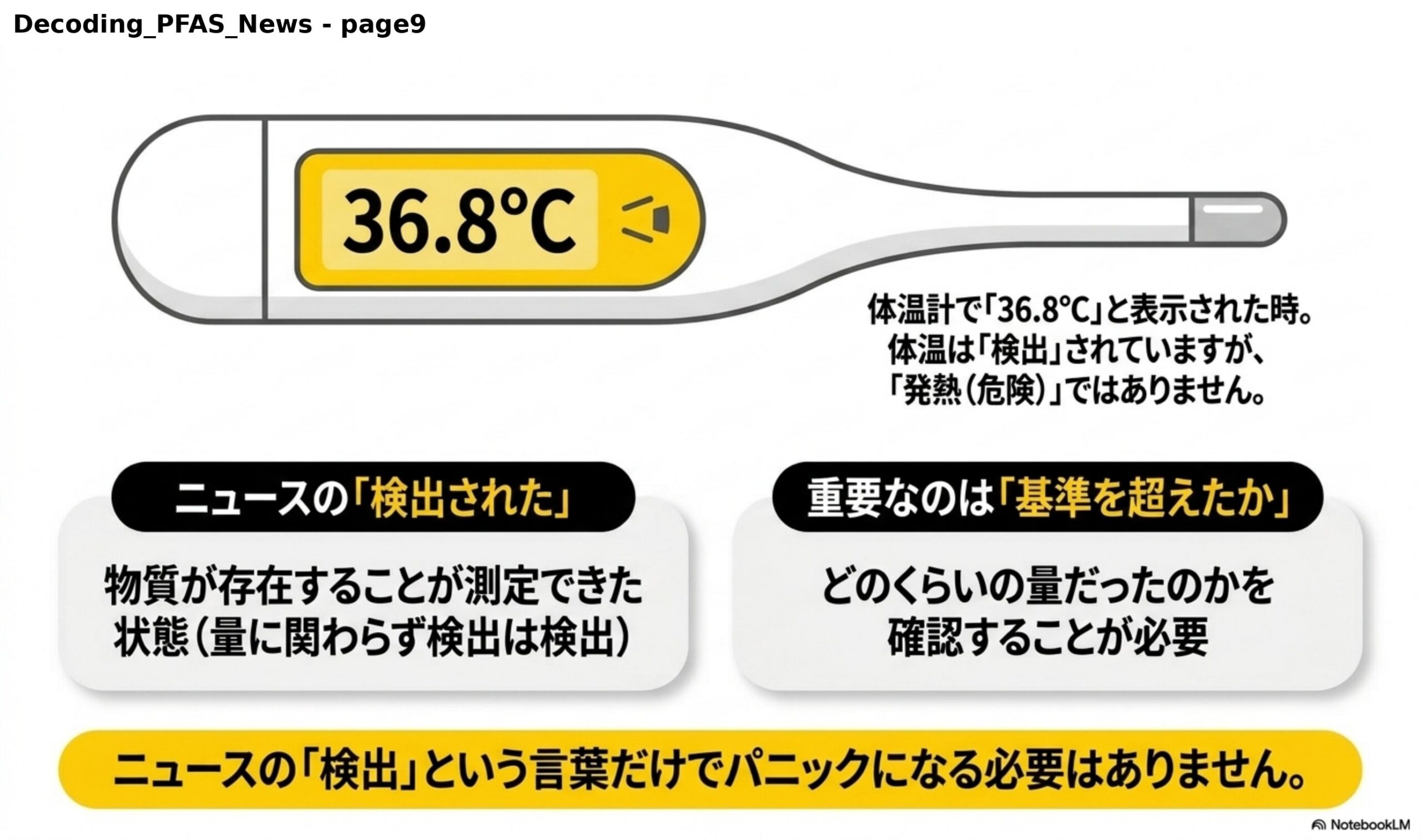 体温計で『36.8℃』と表示された時。体温は『検出』されていますが、『発熱（危険）』ではありません。ニュースの『検出された』：物質が存在することが測定できた状態（量に関わらず検出は検出）。重要なのは『基準を超えたか』：どのくらいの量だったのかを確認することが必要。ニュースの『検出』という言葉だけでパニックになる必要はありません。