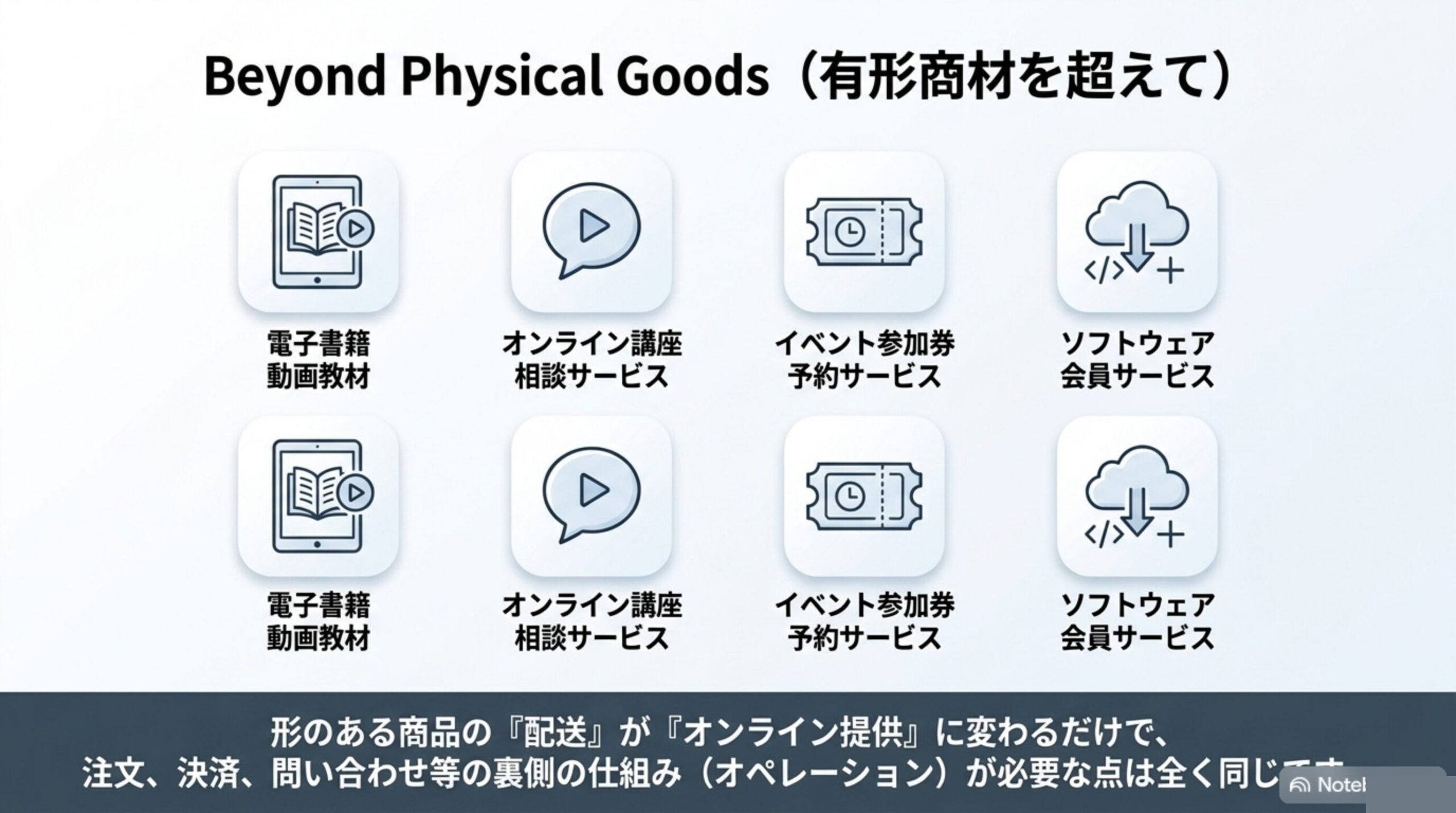 有形商材を超えて：電子書籍・動画教材、オンライン講座・相談サービス、イベント参加券・予約サービス、ソフトウェア・会員サービスの例