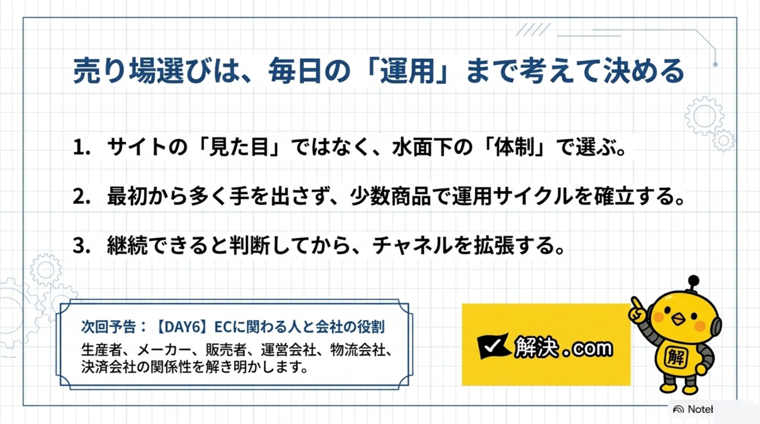 売り場選びは、毎日の運用まで考えて決める。サイトの見た目ではなく水面下の体制で選ぶ、最初から多く手を出さず少数商品で運用サイクルを確立する、継続できると判断してからチャネルを拡張する。次回DAY6の予告
