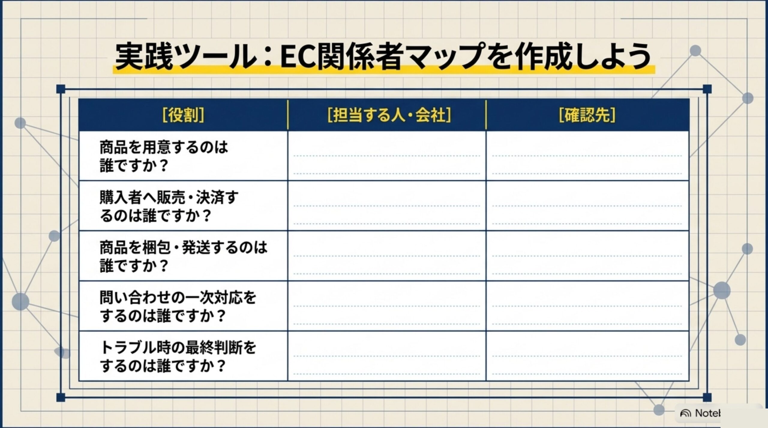 実践ツール：役割・担当する人や会社・確認先を書き込むEC関係者マップのワークシート