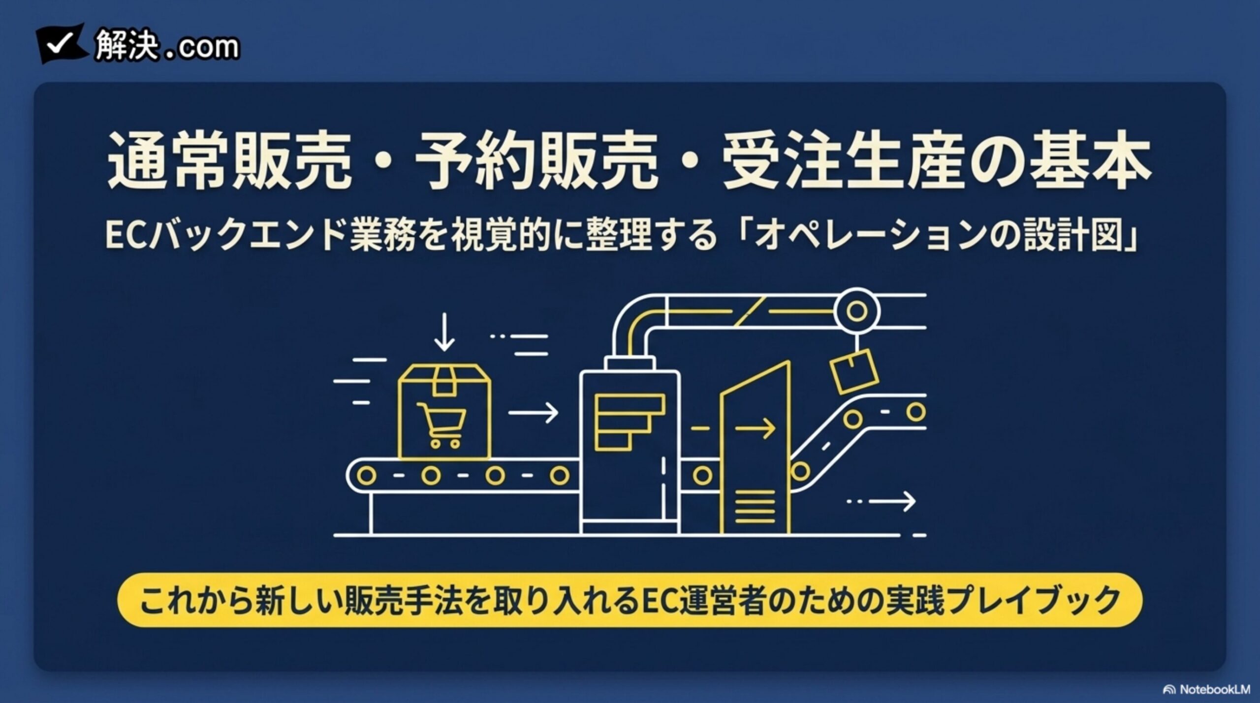 通常販売・予約販売・受注生産の基本。ECバックエンド業務を視覚的に整理する「オペレーションの設計図」。これから新しい販売手法を取り入れるEC運営者のための実践プレイブック