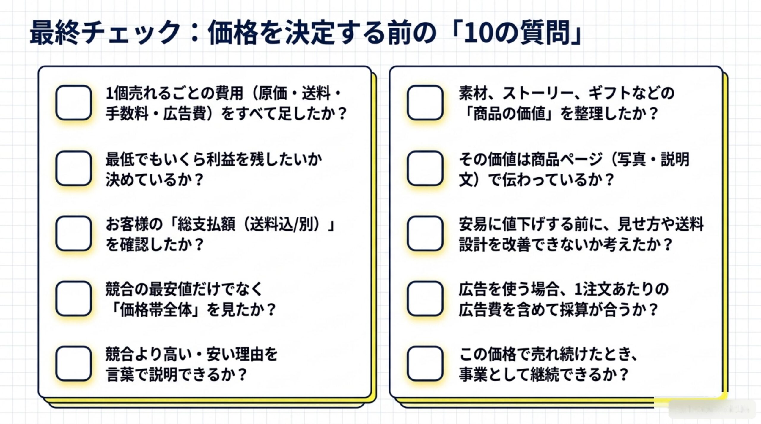 最終チェック：価格を決定する前の「10の質問」。1個売れるごとの費用をすべて足したか、最低でもいくら利益を残したいか決めているか、お客様の総支払額（送料込/別）を確認したか、競合の最安値だけでなく価格帯全体を見たか、競合より高い・安い理由を言葉で説明できるか、素材・ストーリー・ギフトなどの商品の価値を整理したか、その価値は商品ページで伝わっているか、安易に値下げする前に見せ方や送料設計を改善できないか考えたか、広告を使う場合1注文あたりの広告費を含めて採算が合うか、この価格で売れ続けたとき事業として継続できるか