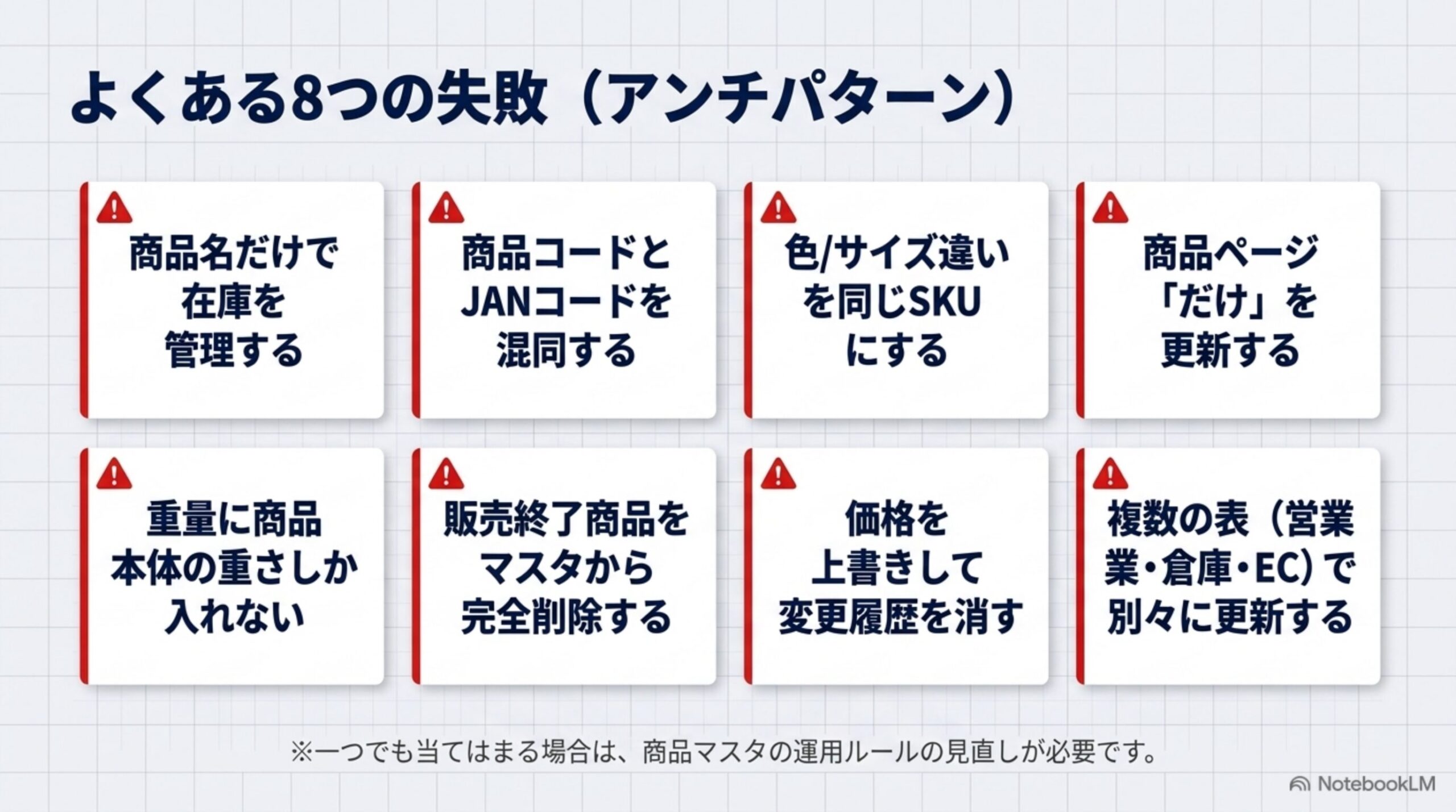 よくある8つの失敗（アンチパターン）。商品名だけで在庫を管理する、商品コードとJANコードを混同する、色/サイズ違いを同じSKUにする、商品ページだけを更新する、重量に商品本体の重さしか入れない、販売終了商品をマスタから完全削除する、価格を上書きして変更履歴を消す、複数の表（営業・倉庫・EC）で別々に更新する。一つでも当てはまる場合は商品マスタの運用ルールの見直しが必要