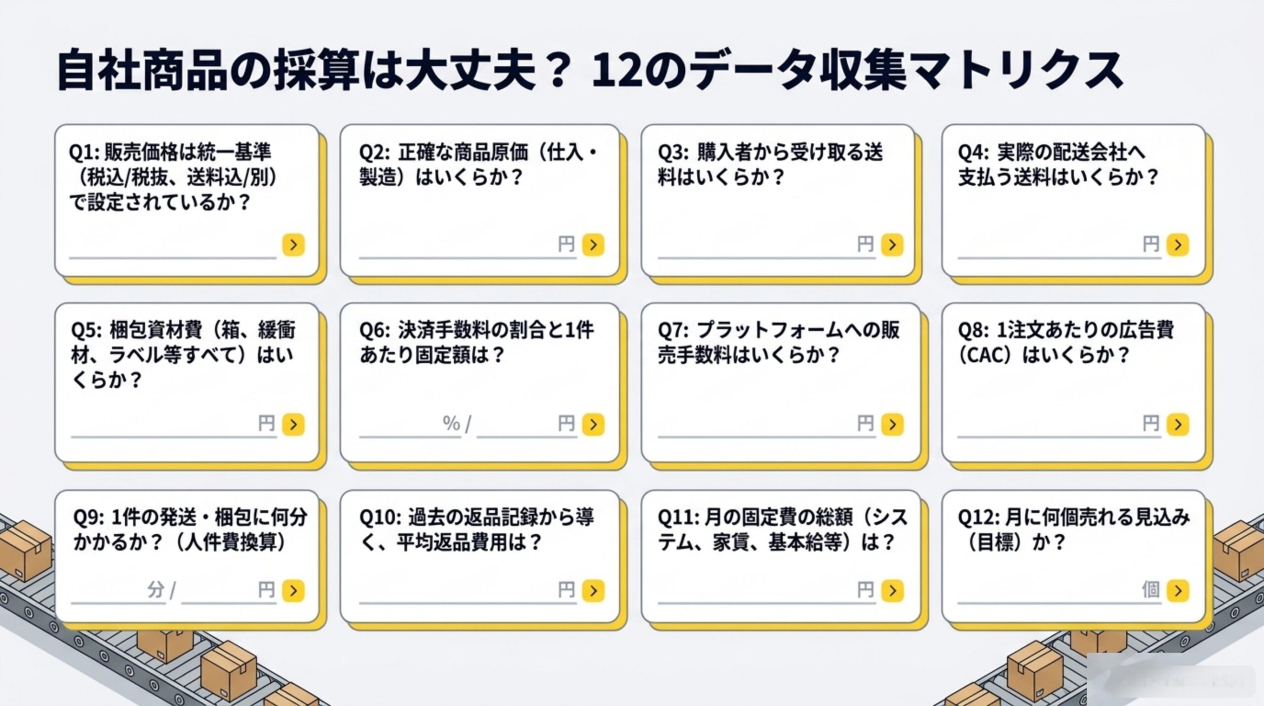 自社商品の採算は大丈夫？12のデータ収集マトリクス。販売価格は統一基準か、正確な商品原価はいくらか、購入者から受け取る送料はいくらか、実際の配送会社へ支払う送料はいくらか、梱包資材費はいくらか、決済手数料の割合と1件あたり固定額は、プラットフォームへの販売手数料はいくらか、1注文あたりの広告費(CAC)はいくらか、1件の発送・梱包に何分かかるか、過去の返品記録から導く平均返品費用は、月の固定費の総額は、月に何個売れる見込みか