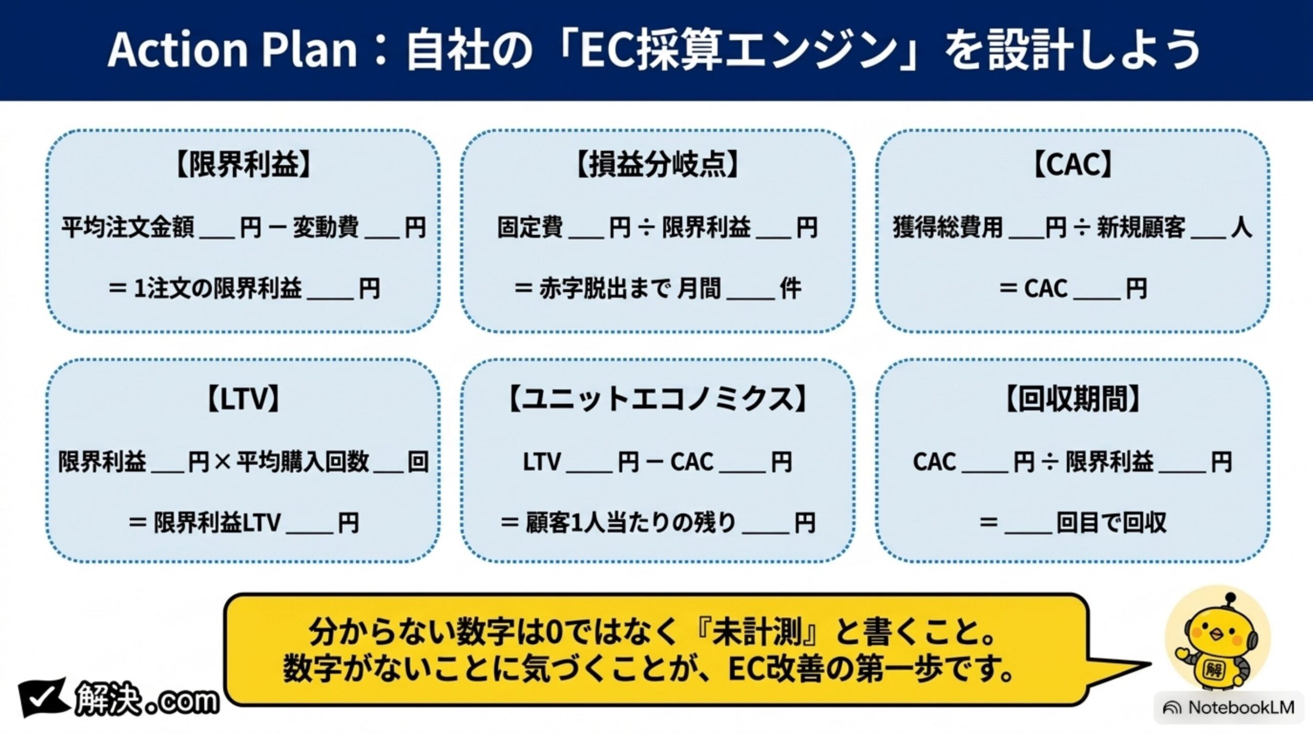 Action Plan：自社のEC採算エンジンを設計しよう。限界利益（平均注文金額－変動費＝1注文の限界利益）、損益分岐点（固定費÷限界利益＝赤字脱出まで月間件数）、CAC（獲得総費用÷新規顧客＝CAC）、LTV（限界利益×平均購入回数＝限界利益LTV）、ユニットエコノミクス（LTV－CAC＝顧客1人当たりの残り）、回収期間（CAC÷限界利益＝何回目で回収）。分からない数字は0ではなく未計測と書くこと。数字がないことに気づくことがEC改善の第一歩