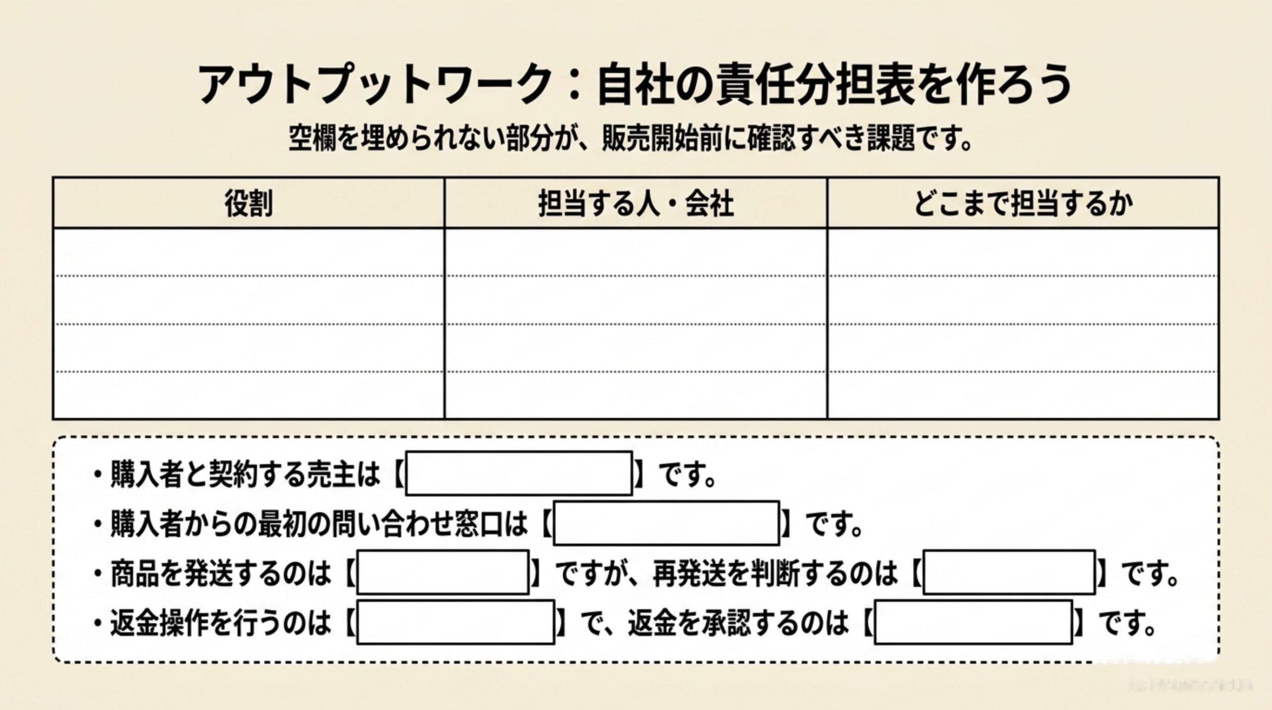 アウトプットワーク：自社の責任分担表を作ろう。空欄を埋められない部分が、販売開始前に確認すべき課題。購入者と契約する売主は誰か、購入者からの最初の問い合わせ窓口は誰か、商品を発送するのは誰で再発送を判断するのは誰か、返金操作を行うのは誰で承認するのは誰か