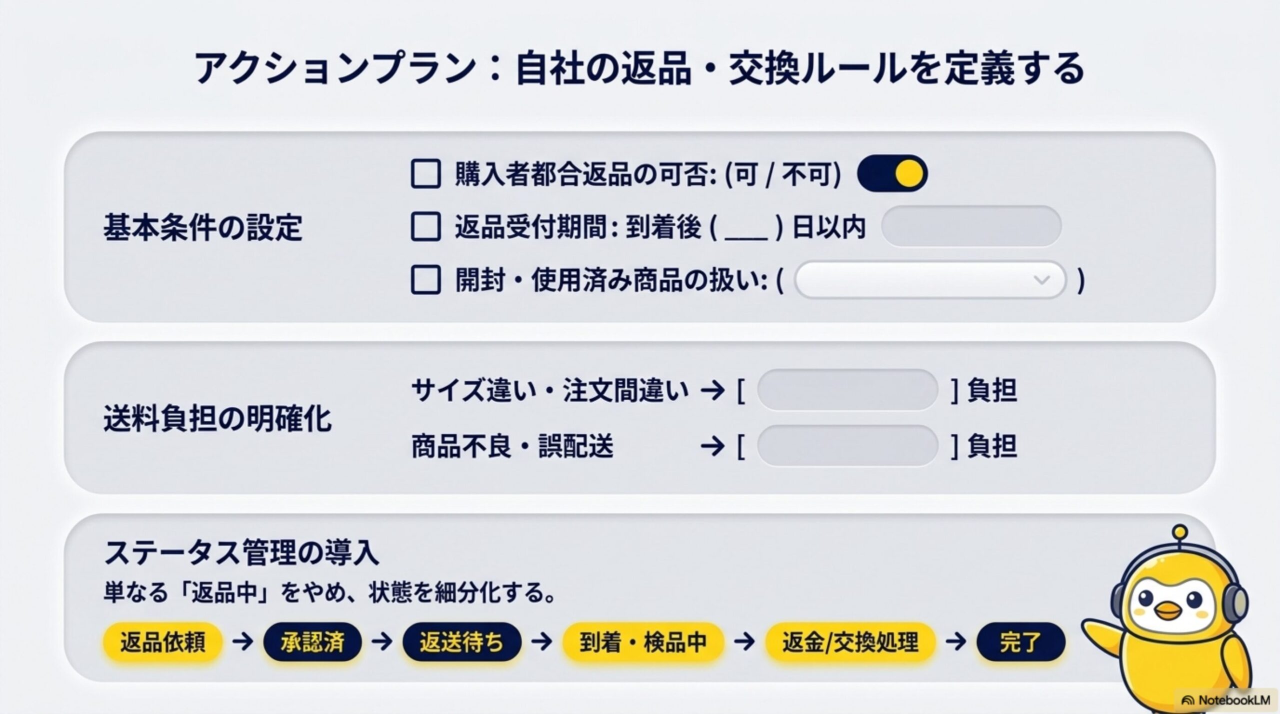 アクションプラン：自社の返品・交換ルールを定義する。基本条件の設定（購入者都合返品の可否、返品受付期間、開封・使用済み商品の扱い）。送料負担の明確化（サイズ違い・注文間違いは購入者負担、商品不良・誤配送は販売者負担）。ステータス管理の導入：単なる「返品中」をやめ、返品依頼→承認済み→返送待ち→到着・検品中→返金/交換処理→完了と状態を細分化する
