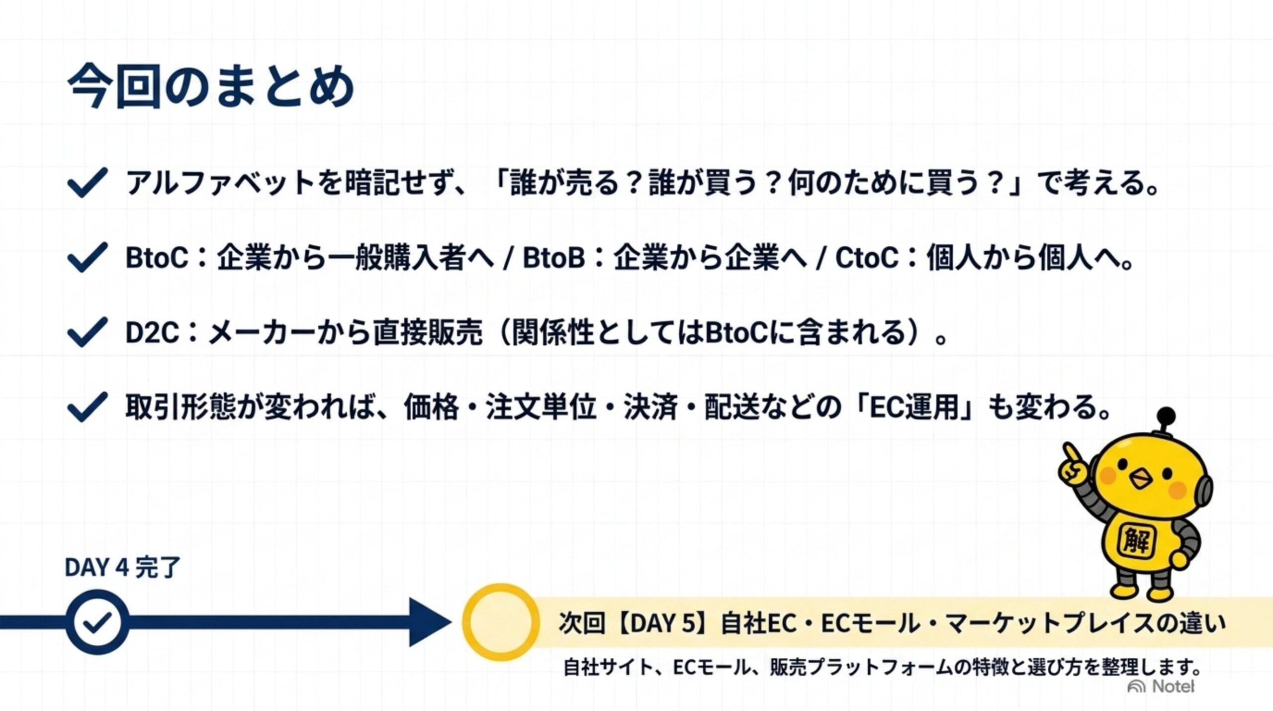 今回のまとめ：アルファベットを暗記せず売る人・買う人・購入目的で考える。BtoC・BtoB・D2C・CtoCのポイントと、次回DAY5自社EC・ECモール・マーケットプレイスの違いの予告