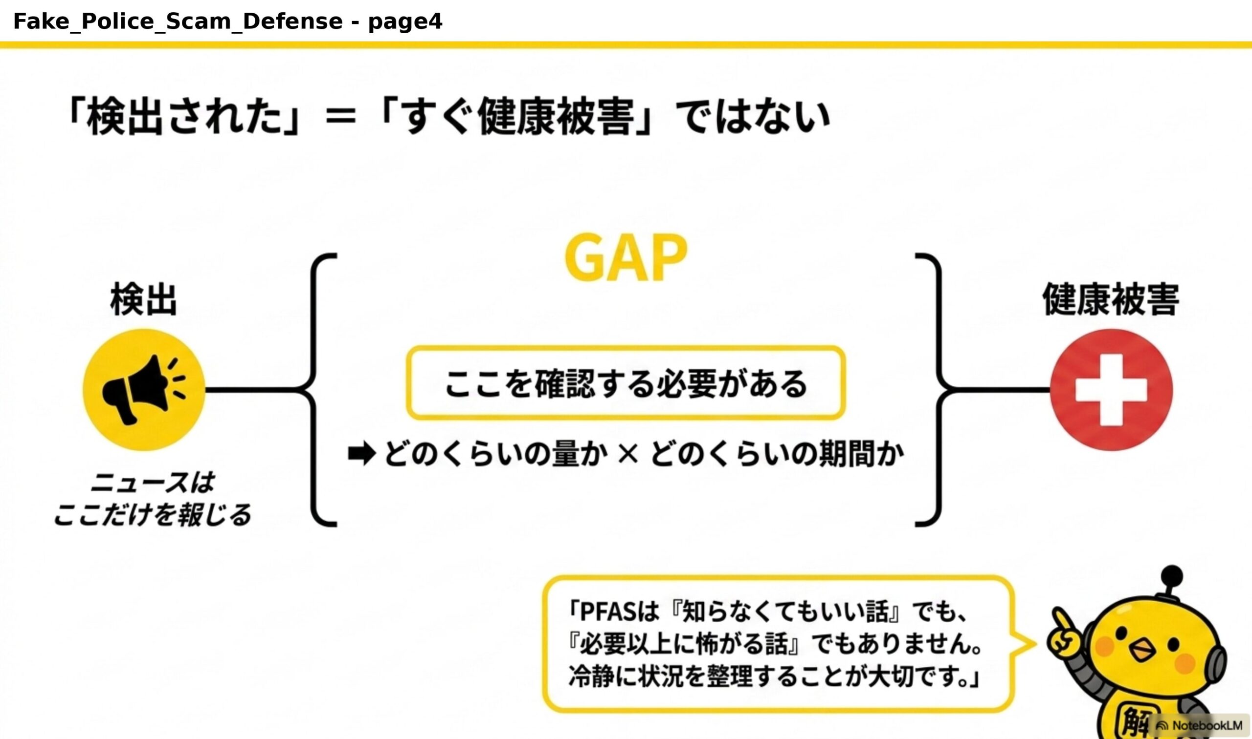 『検出された』＝『すぐ健康被害』ではない。GAP：検出（ニュースはここだけを報じる）とGAP（ここを確認する必要がある→どのくらいの量か×どのくらいの期間か）と健康被害。PFASは『知らなくてもいい話』でも『必要以上に怖がる話』でもありません。冷静に状況を整理することが大切です。