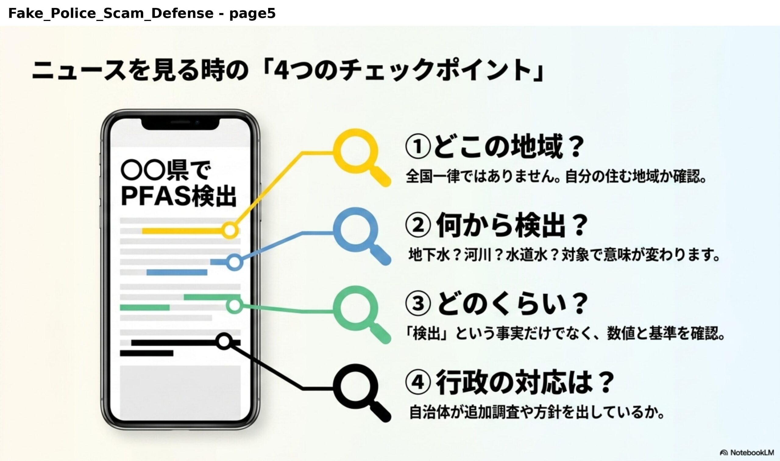 ニュースを見る時の4つのチェックポイント。①どこの地域？全国一律ではありません、自分の住む地域か確認。②何から検出？地下水？河川？水道水？対象で意味が変わります。③どのくらい？『検出』という事実だけでなく数値と基準を確認。④行政の対応は？自治体が追加調査や方針を出しているか。