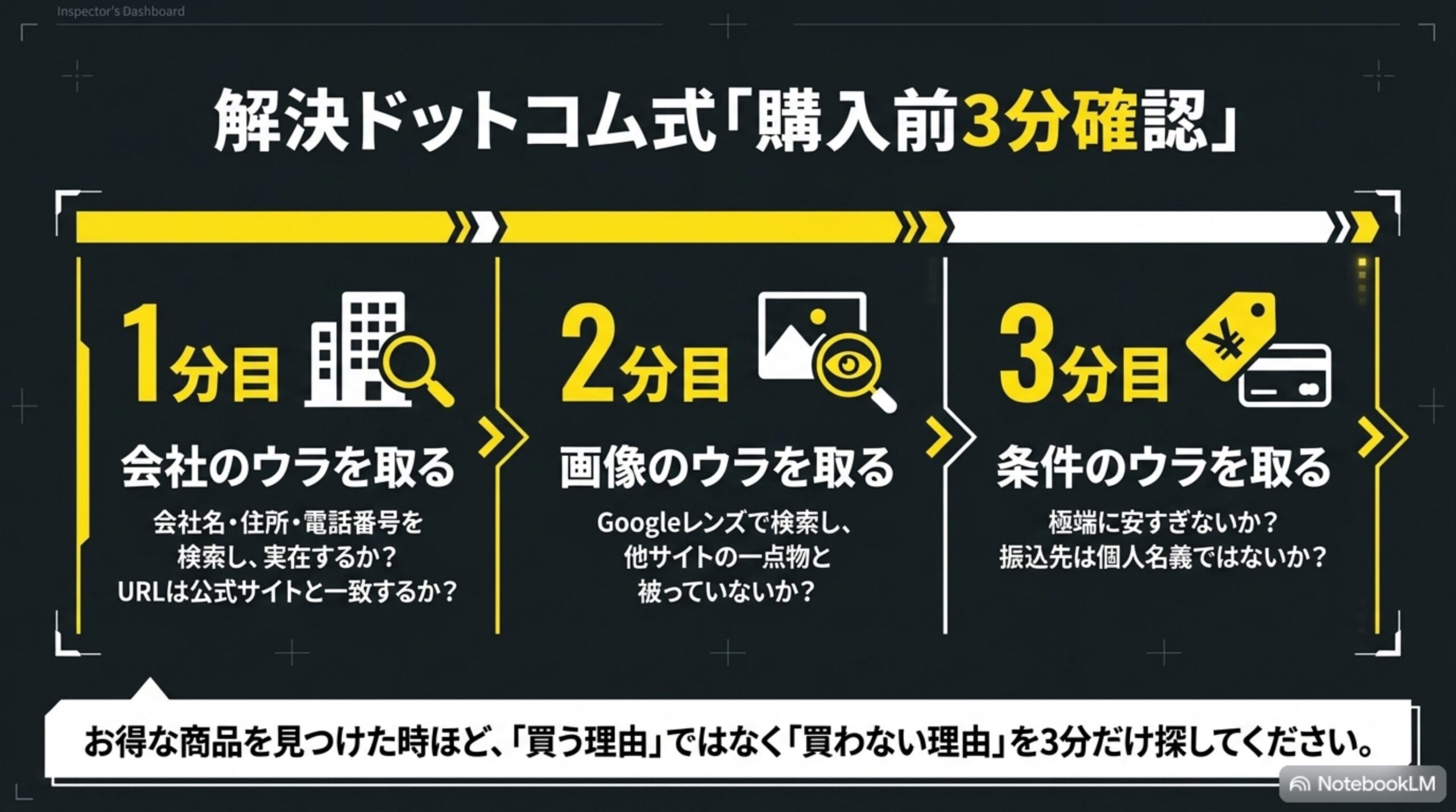 解決ドットコム式「購入前3分確認」：1分目会社のウラ、2分目画像のウラ、3分目条件のウラを取る