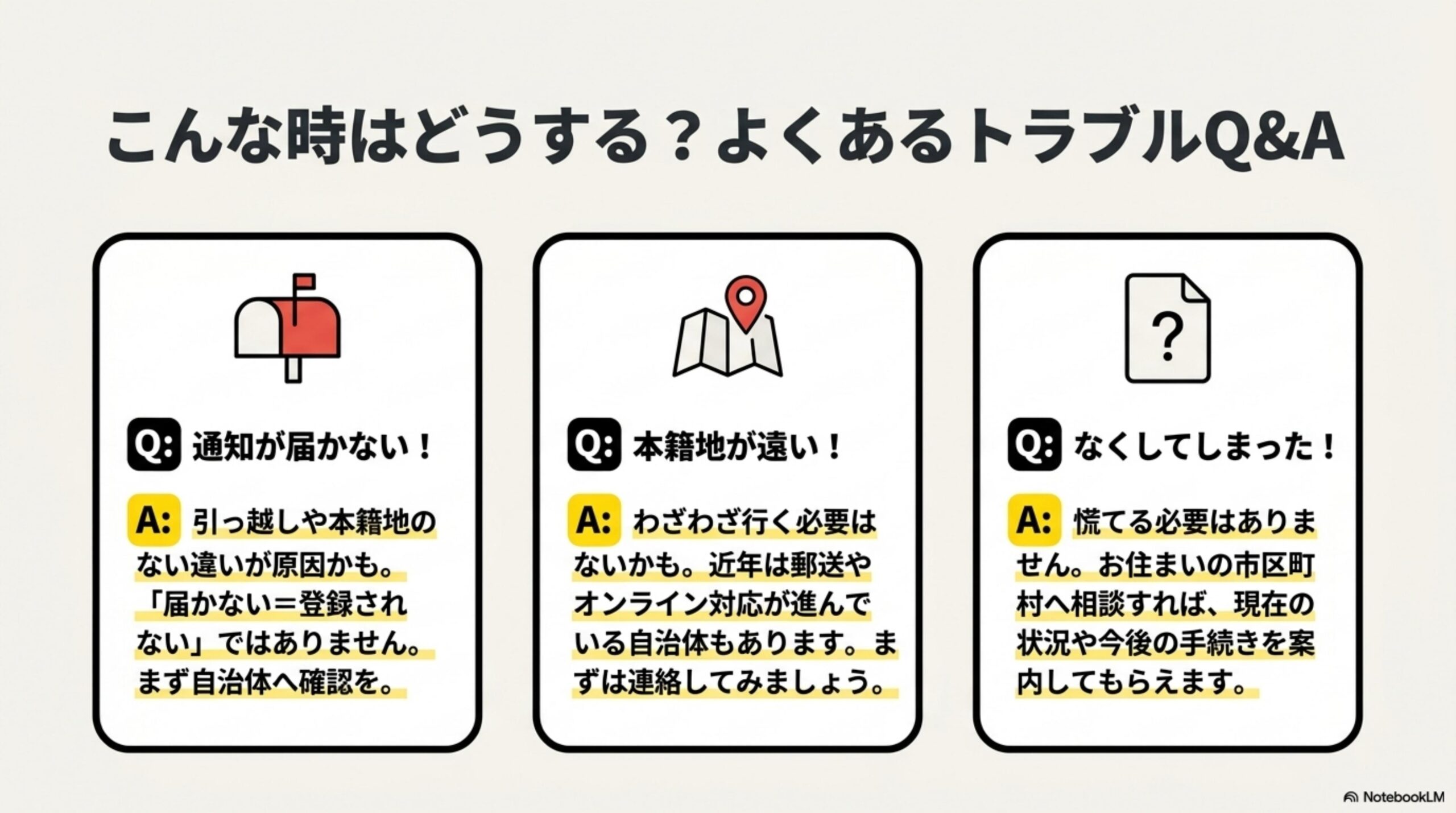こんな時はどうする？よくあるトラブルQ&A。Q:通知が届かない！A:引っ越しや本籍地の違いが原因かも。届かない＝登録されないではありません。まず自治体へ確認を。Q:本籍地が遠い！A:わざわざ行く必要はないかも。近年は郵送やオンライン対応が進んでいる自治体もあります。まずは連絡してみましょう。Q:なくしてしまった！A:慌てる必要はありません。お住まいの市区町村へ相談すれば、現在の状況や今後の手続きを案内してもらえます。3枚のカード形式の図解。