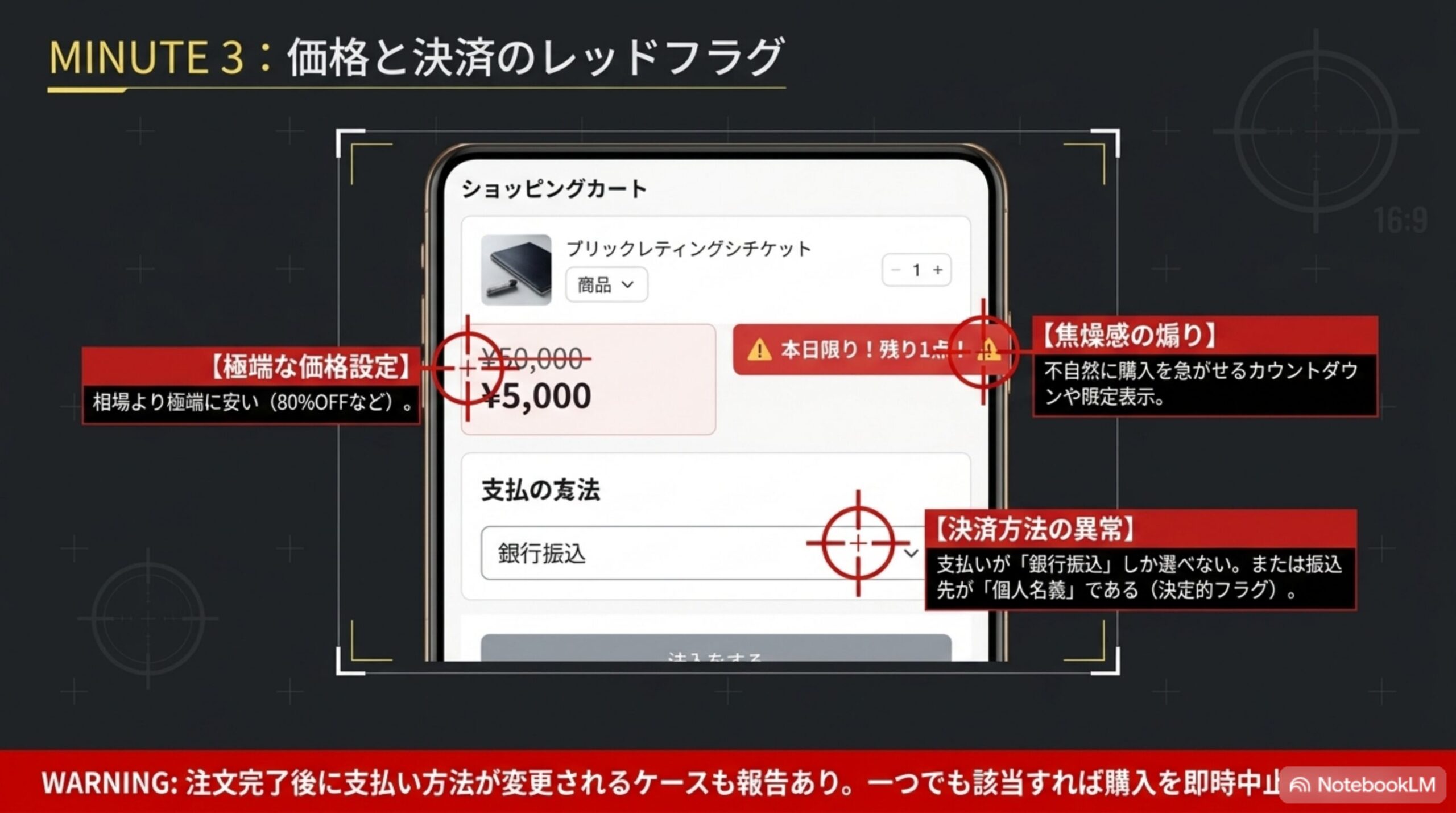 3分目：価格と決済のレッドフラグ。極端な価格設定(相場より極端に安い)、焦燥感の煽り(不自然なカウントダウンや限定表示)、決済方法の異常(銀行振込しか選べない、振込先が個人名義)の3つの警告