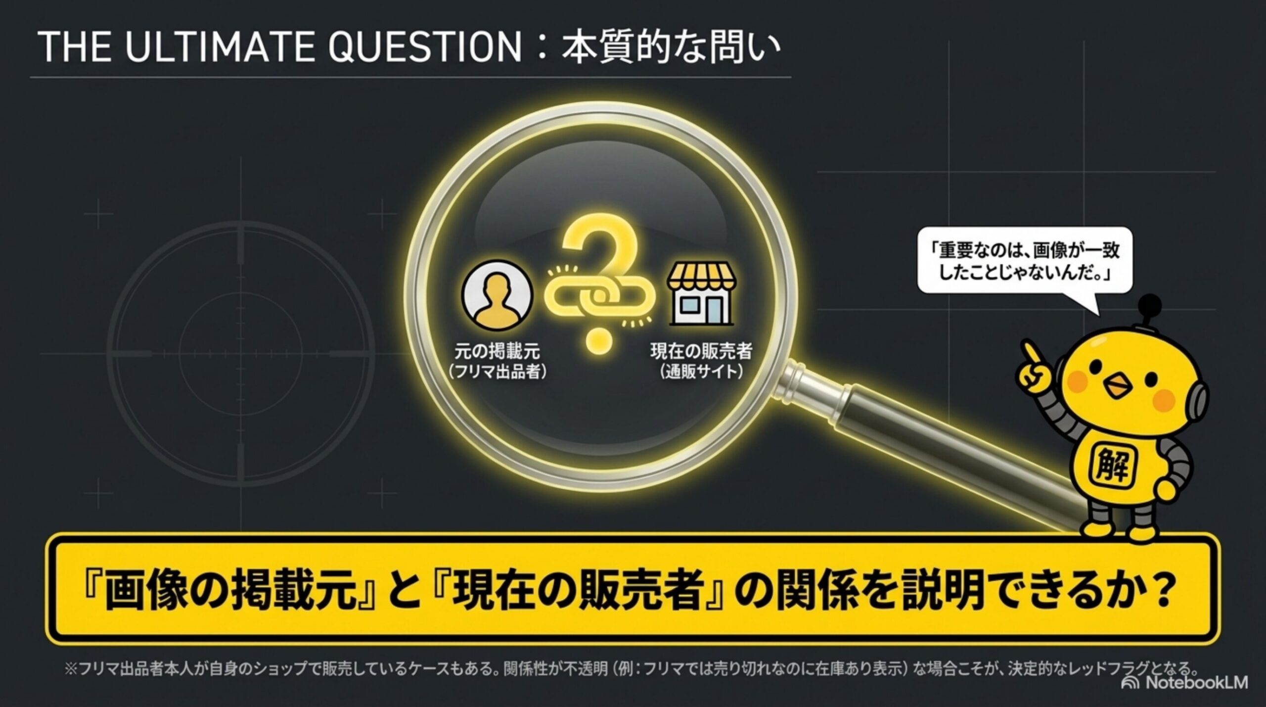 本質的な問い。元の掲載元(フリマ出品者)と現在の販売者(通販サイト)の関係を説明できるか、が重要な問いであるという図解