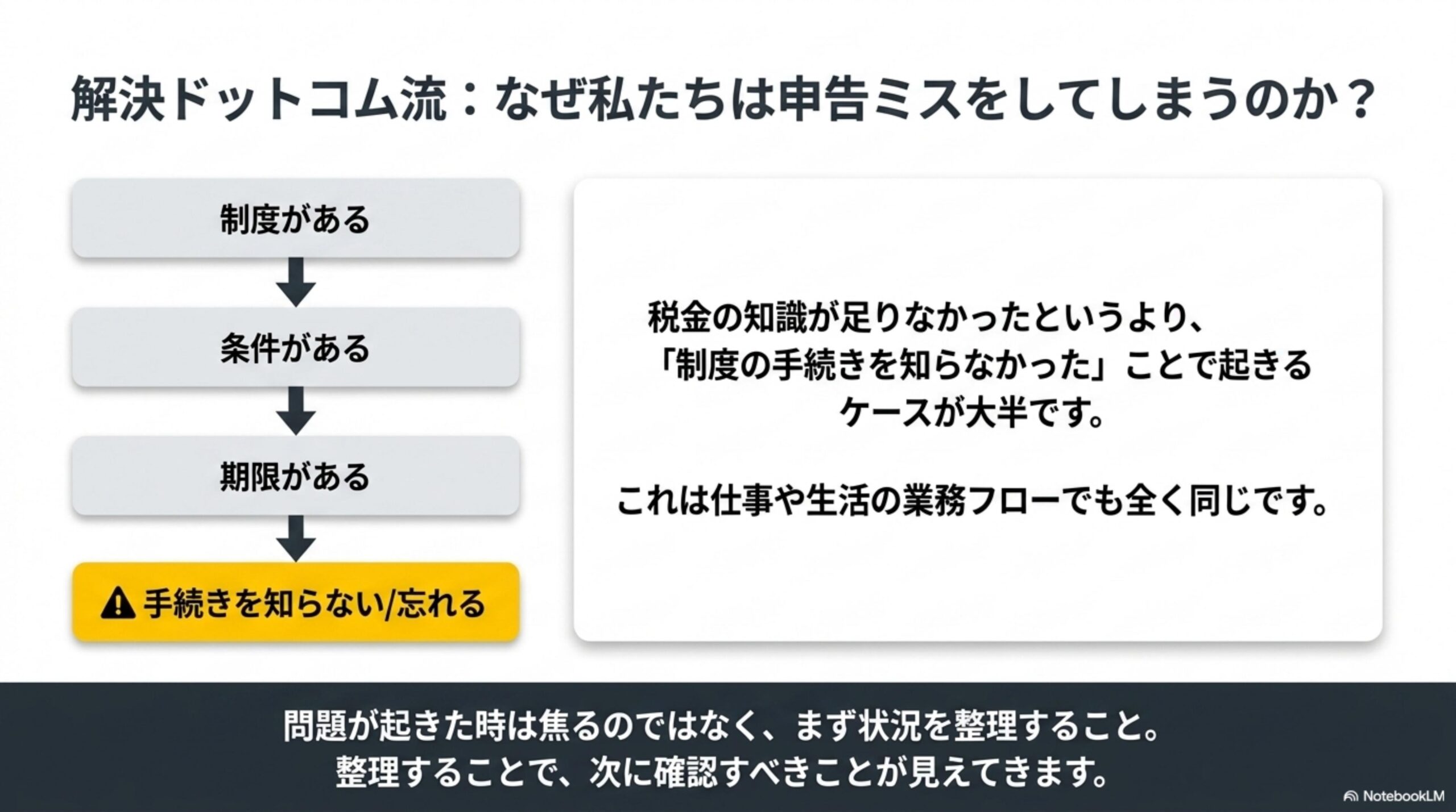 解決ドットコム流：なぜ私たちは申告ミスをしてしまうのか？制度がある→条件がある→期限がある→手続きを知らない/忘れる。税金の知識が足りなかったというより『制度の手続きを知らなかった』ことで起きるケースが大半です。これは仕事や生活の業務フローでも全く同じです。問題が起きた時は焦るのではなく、まず状況を整理すること。整理することで、次に確認すべきことが見えてきます。