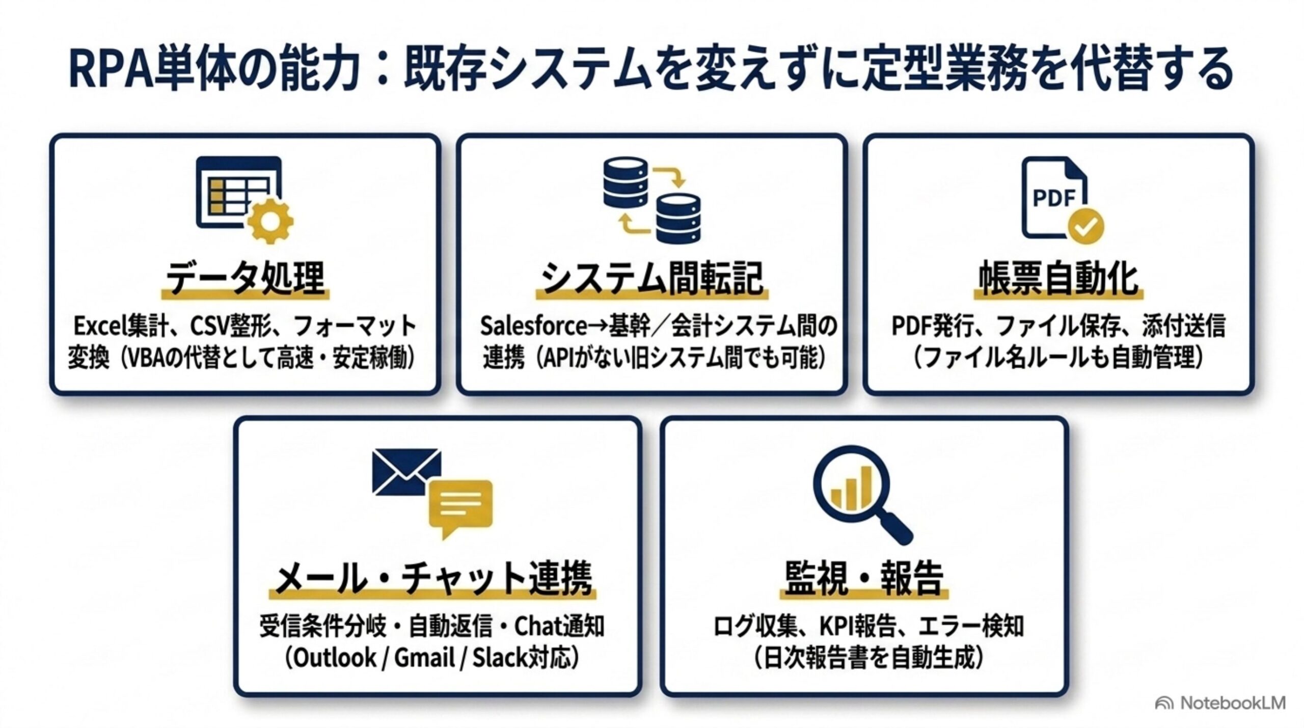 RPA単体でできるデータ処理・転記・帳票・連携・監視報告