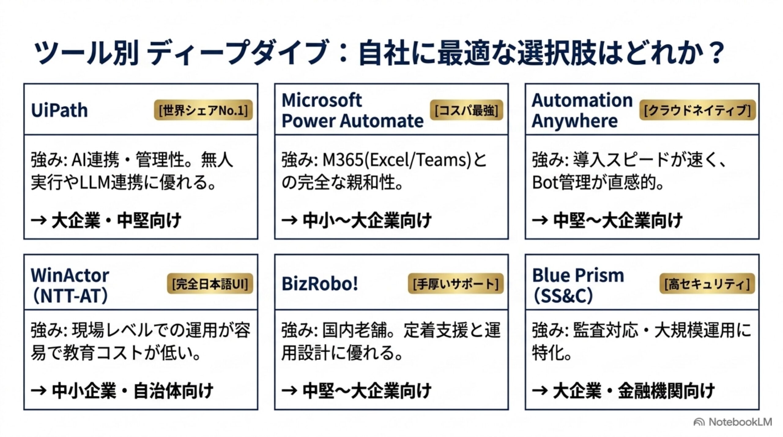 UiPath・Power Automate・Automation Anywhere・WinActor・BizRobo・Blue Prism比較