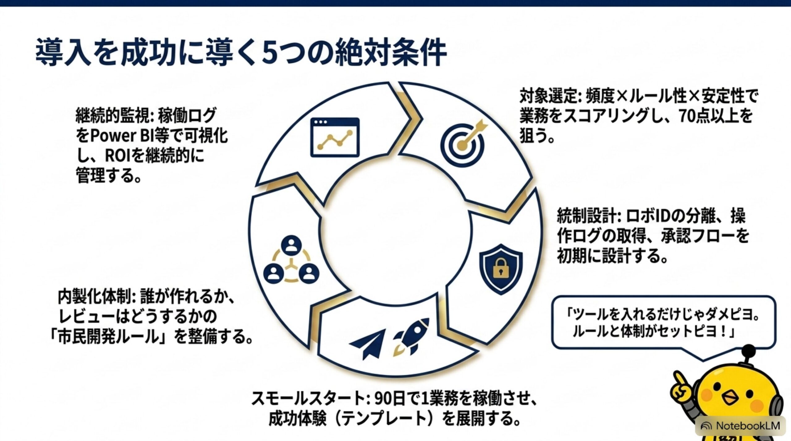 RPA導入を成功に導く対象選定・統制・スモールスタート・内製化・監視