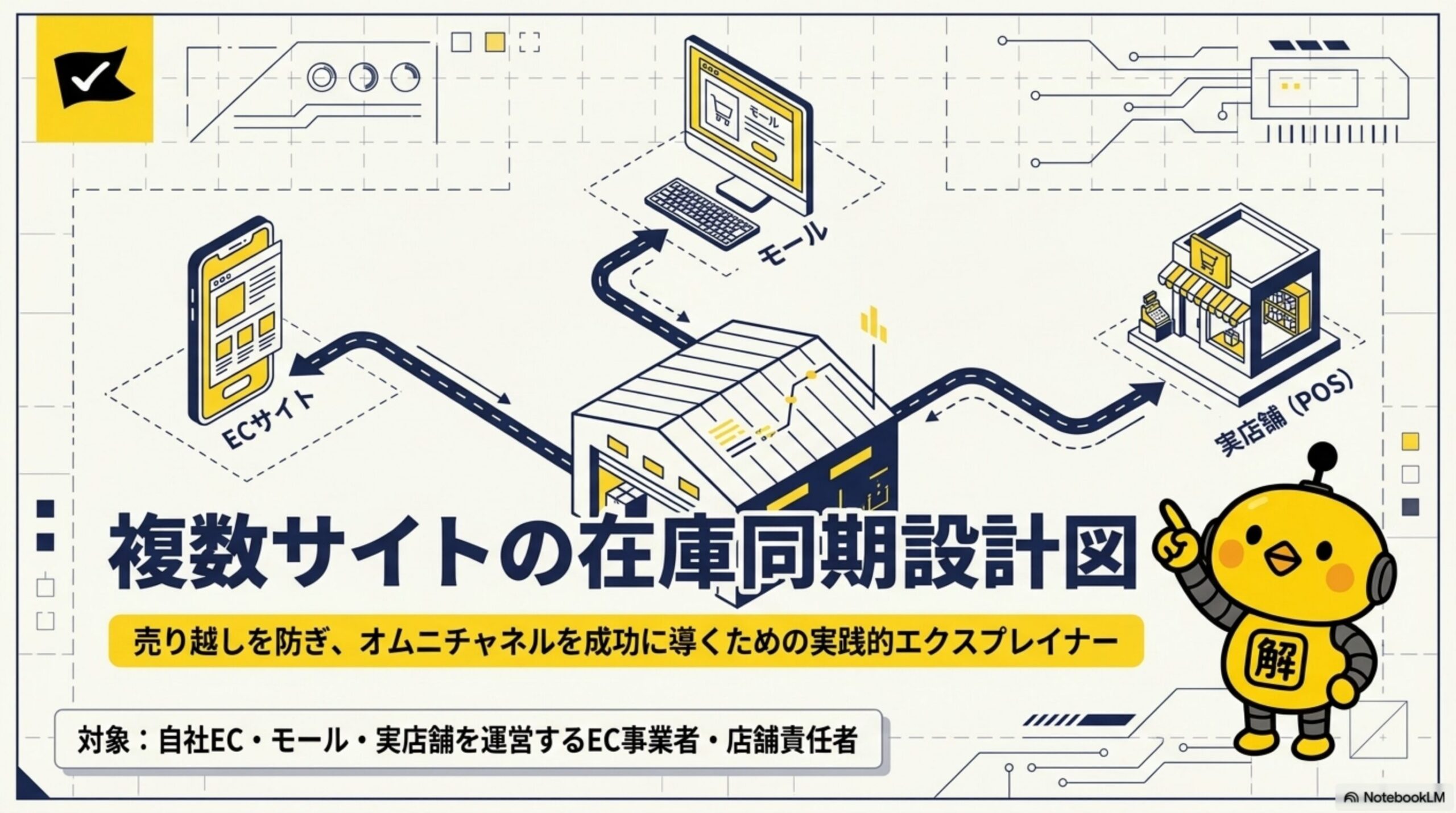 複数サイトの在庫同期設計図。売り越しを防ぎ、オムニチャネルを成功に導くための実践的エクスプレイナー。対象：自社EC・モール・実店舗を運営するEC事業者・店舗責任者