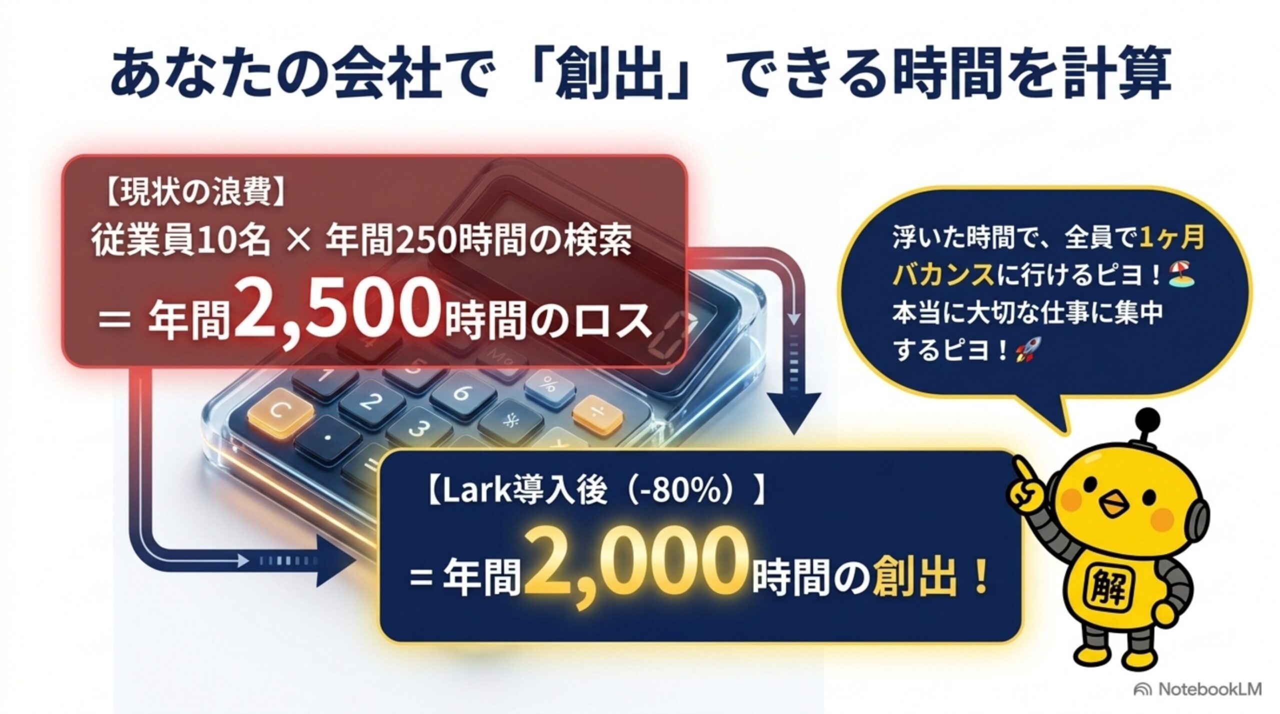 情報検索時間と会議時間の削減効果を可視化する