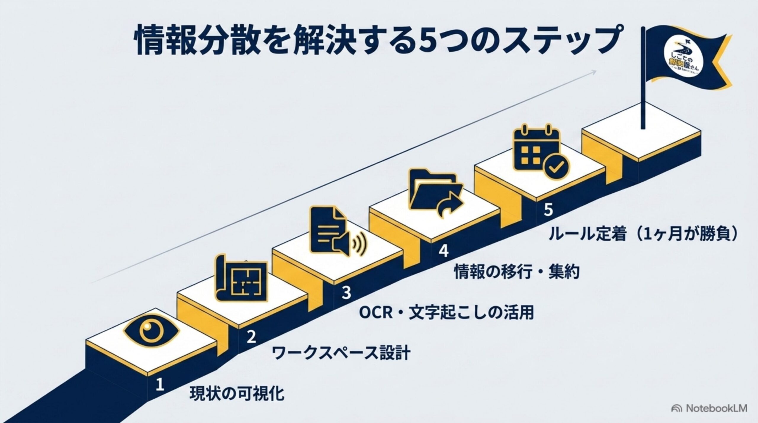 Lark導入による中小企業の情報管理改善事例